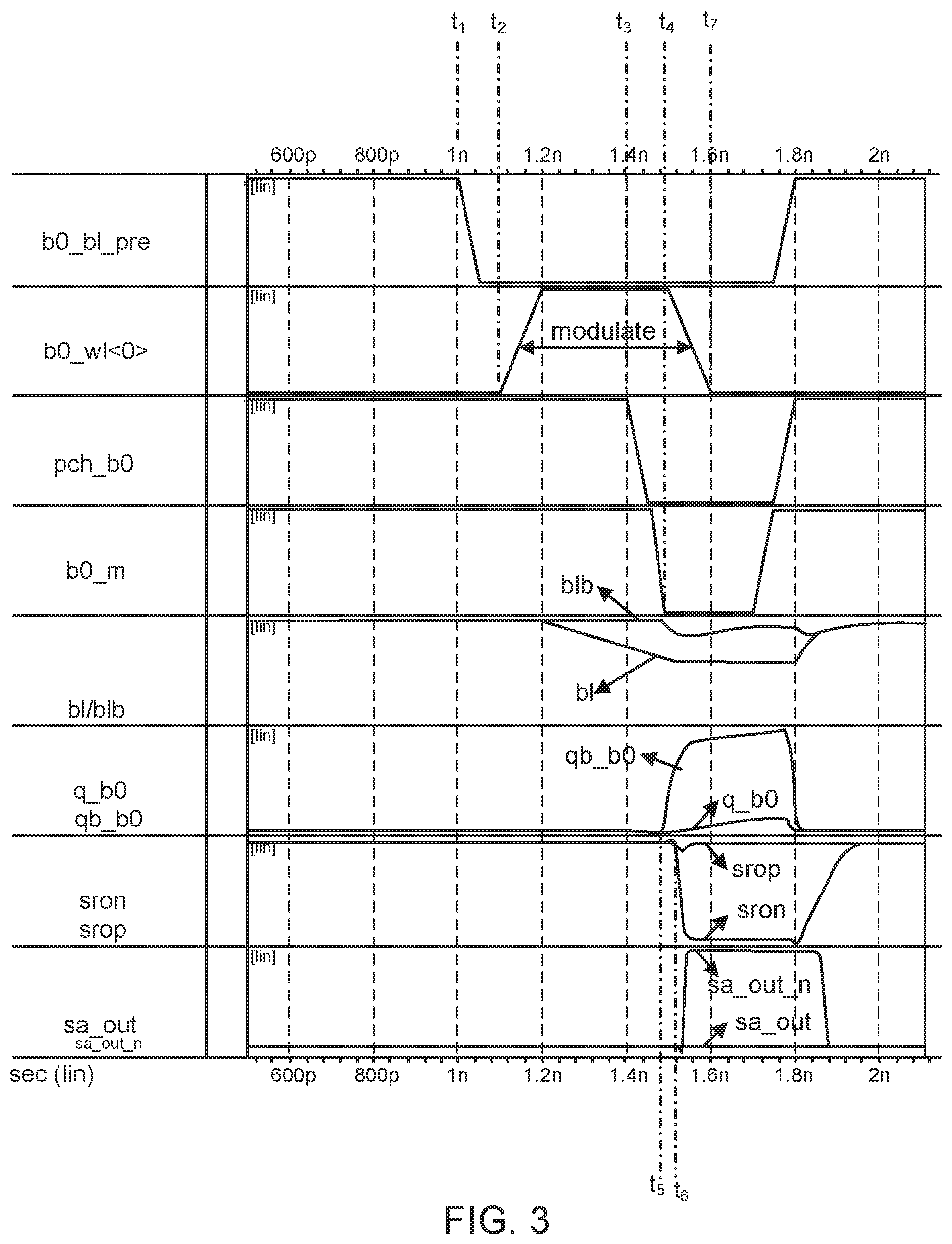Patent US11854609 Figure 3 – Memory with reduced capacitance at a sense amplifier