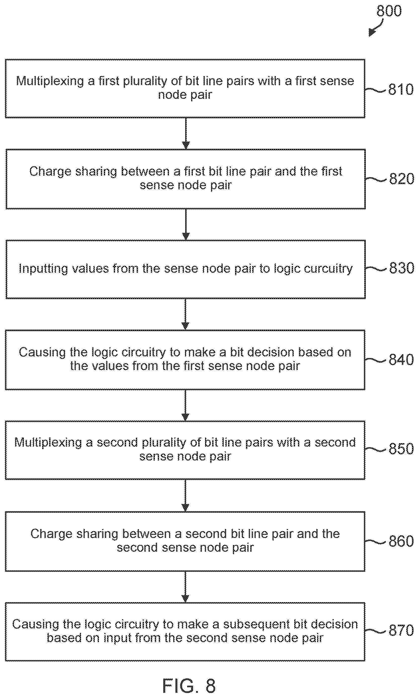 Patent US11854609 Figure 8 – Memory with reduced capacitance at a sense amplifier
