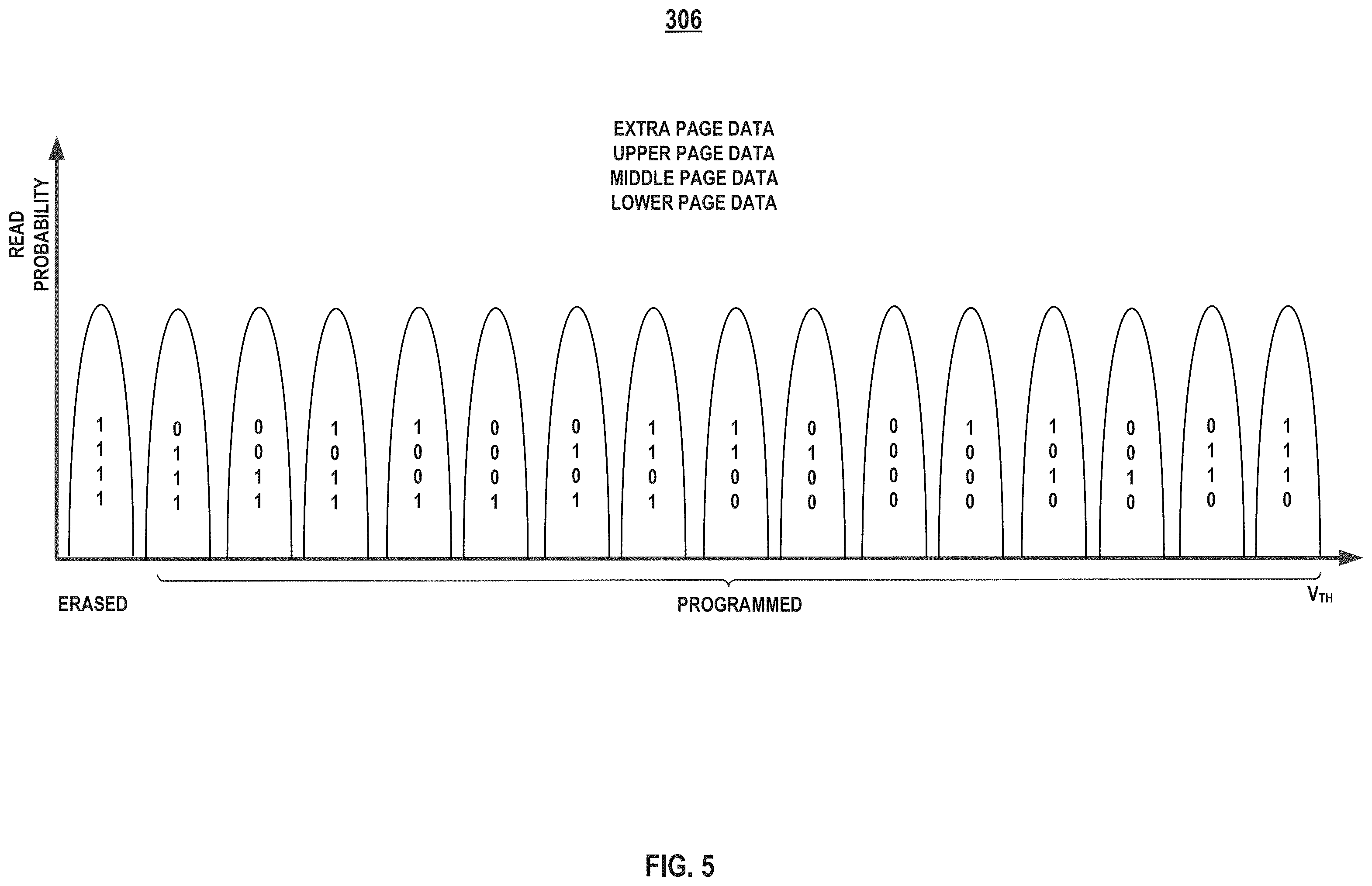 Patent US11854613 Figure 6 – Program and read operations using different gray codes and memory device for performing the same