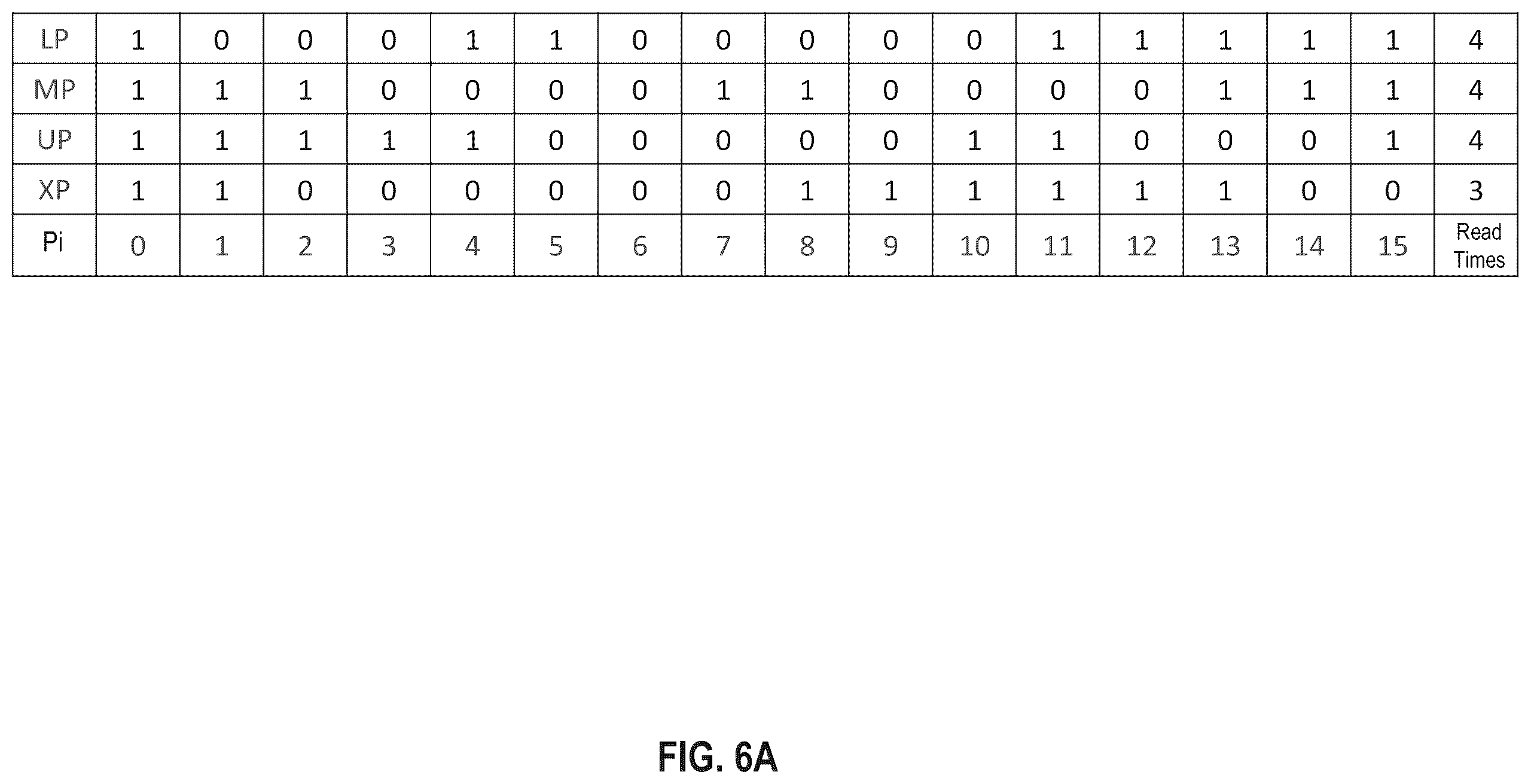 Patent US11854613 Figure 7 – Program and read operations using different gray codes and memory device for performing the same