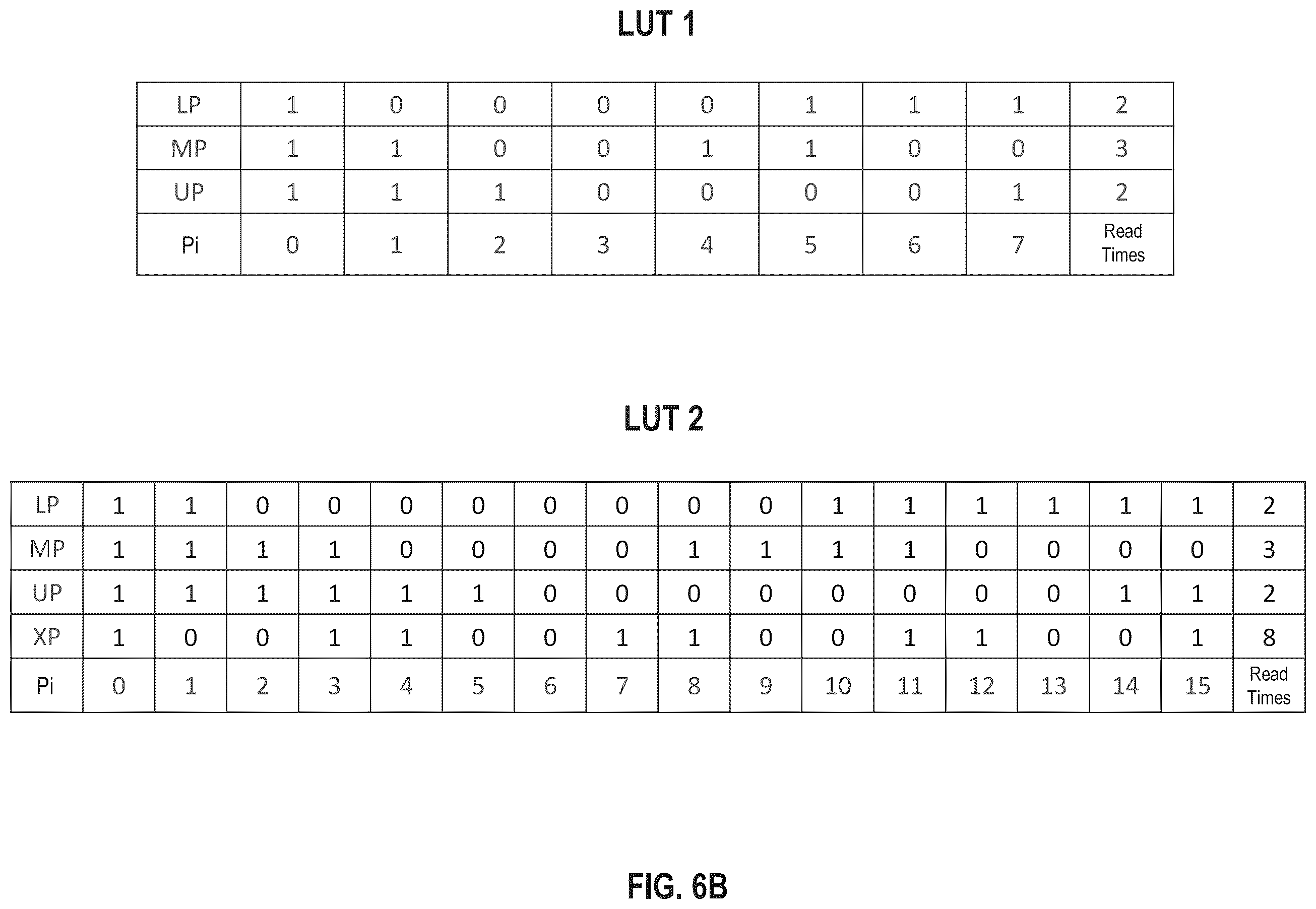 Patent US11854613 Figure 8 – Program and read operations using different gray codes and memory device for performing the same