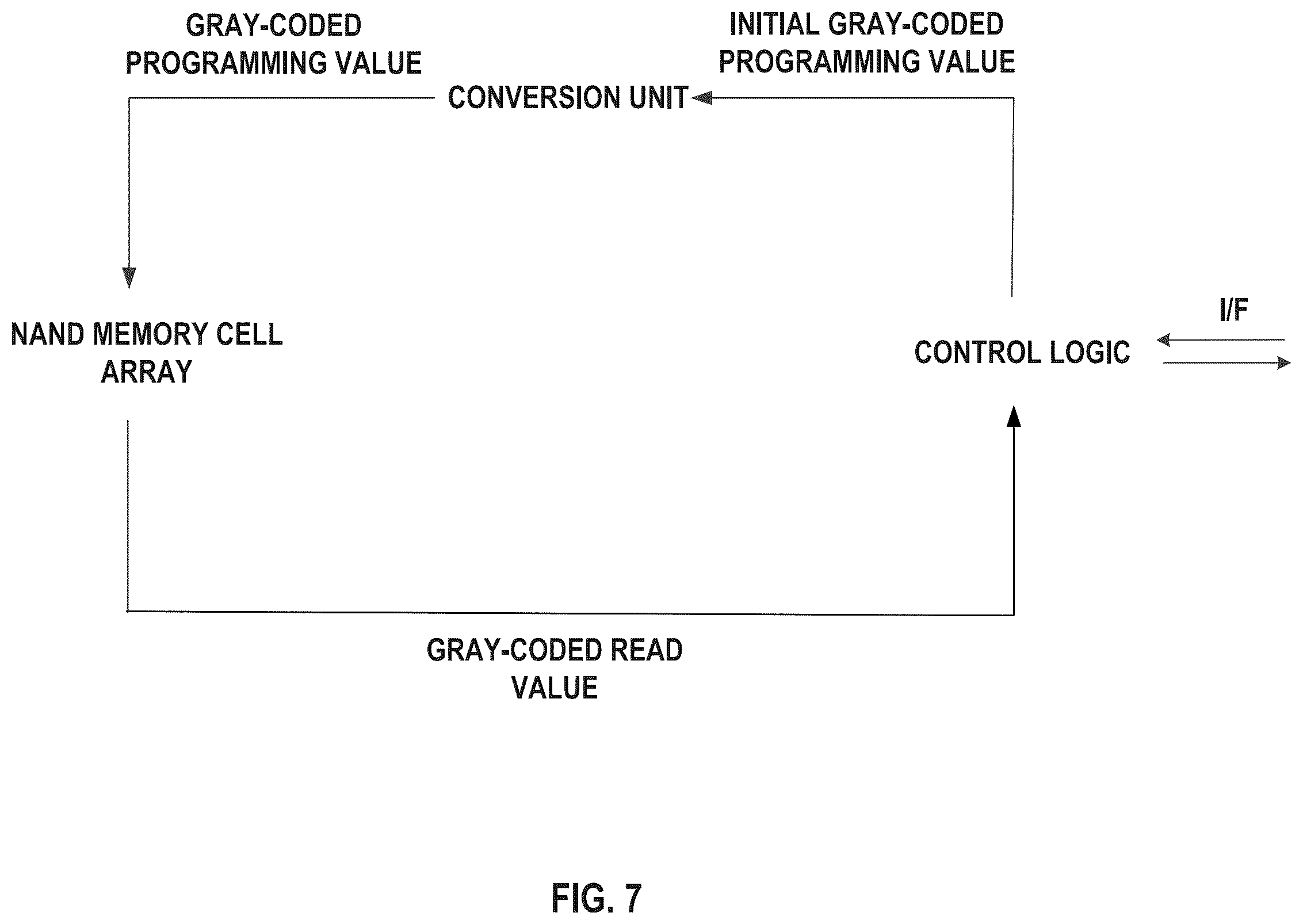 Patent US11854613 Figure 9 – Program and read operations using different gray codes and memory device for performing the same