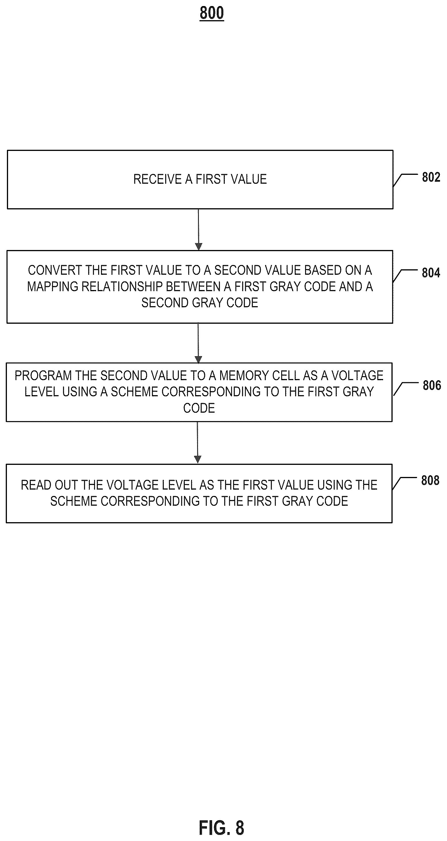 Patent US11854613 Figure 10 – Program and read operations using different gray codes and memory device for performing the same
