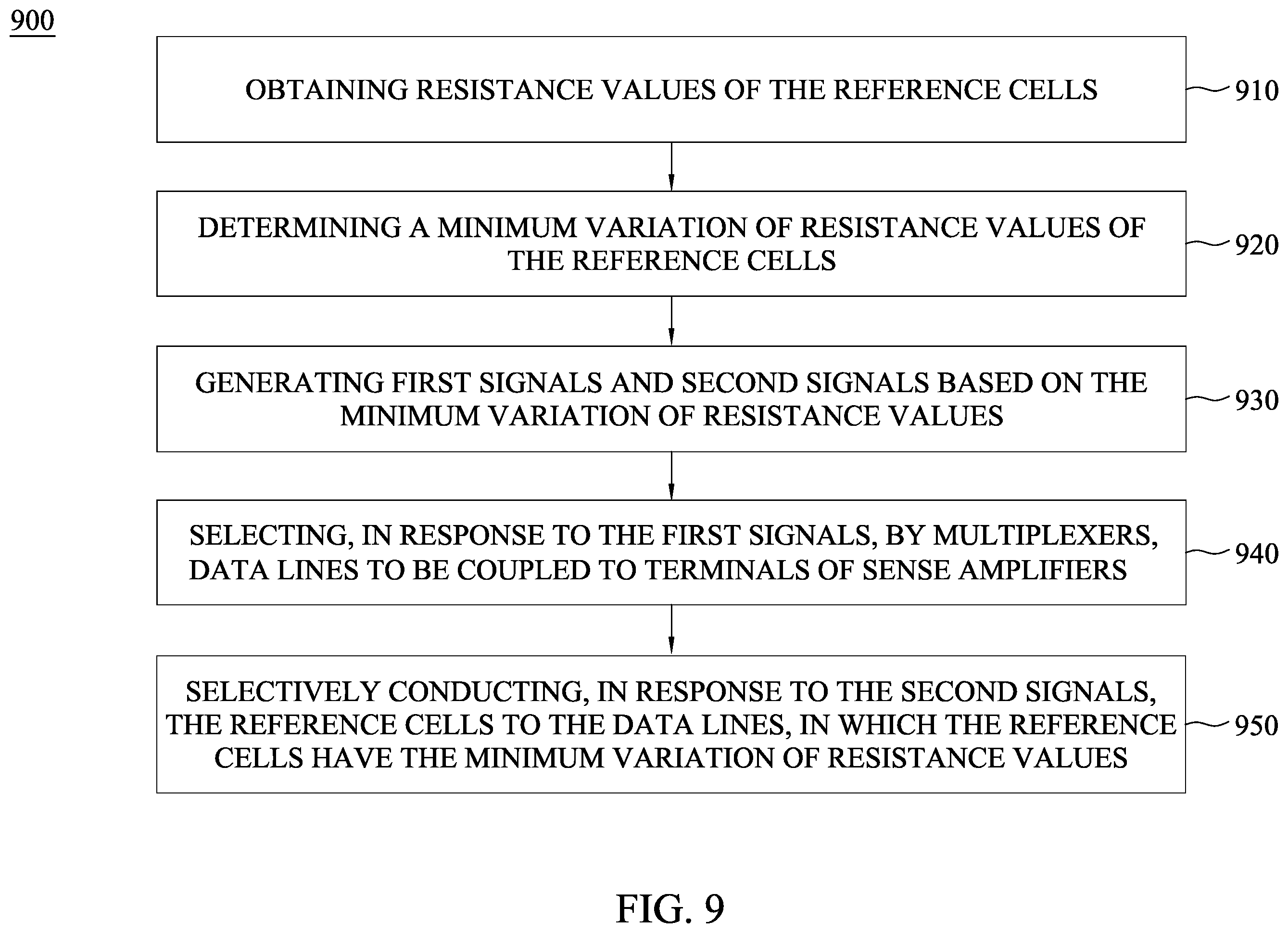Patent US11854617 Figure 9 – Structure for multiple sense amplifiers of memory device