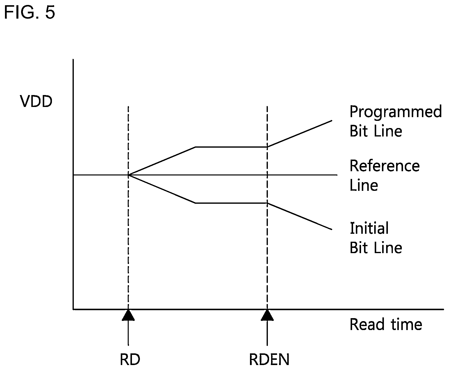 Patent US11854622 Figure 7 – Electrical fuse one time programmable (OTP) memory
