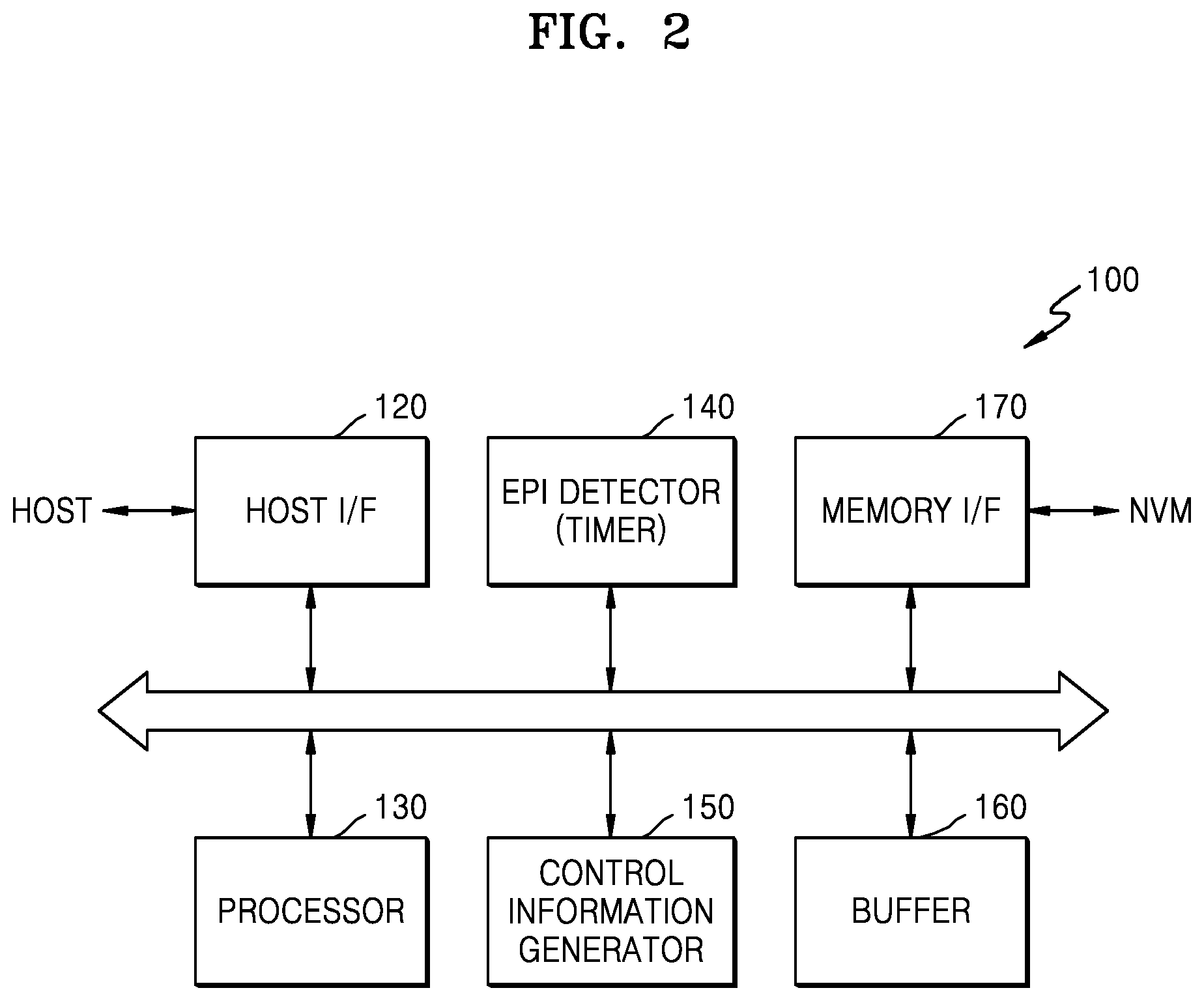 Patent US11854623 Figure 2 – Memory controller, memory device and memory system having improved threshold voltage distribution characteristics and related operating methods