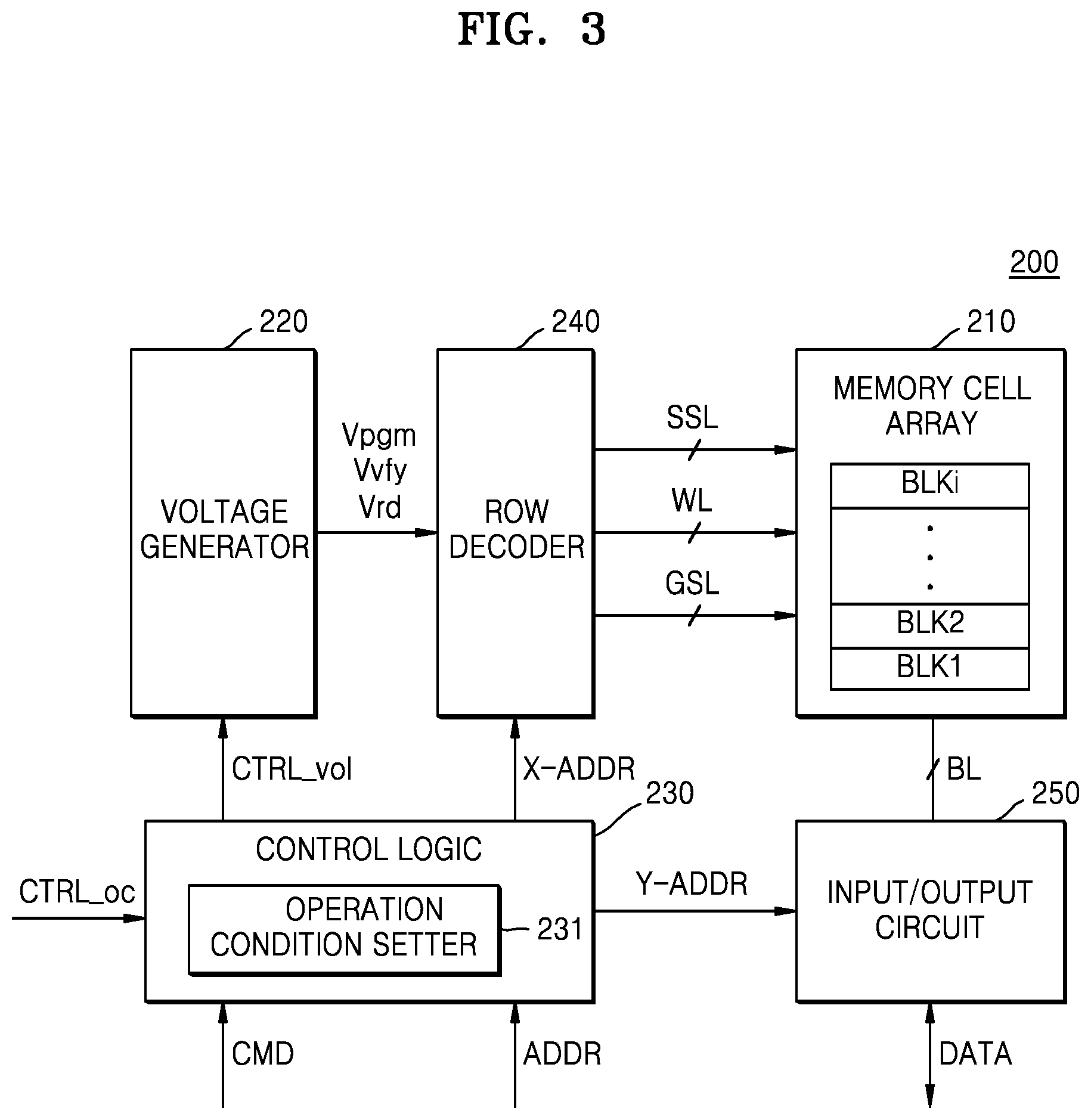 Patent US11854623 Figure 3 – Memory controller, memory device and memory system having improved threshold voltage distribution characteristics and related operating methods