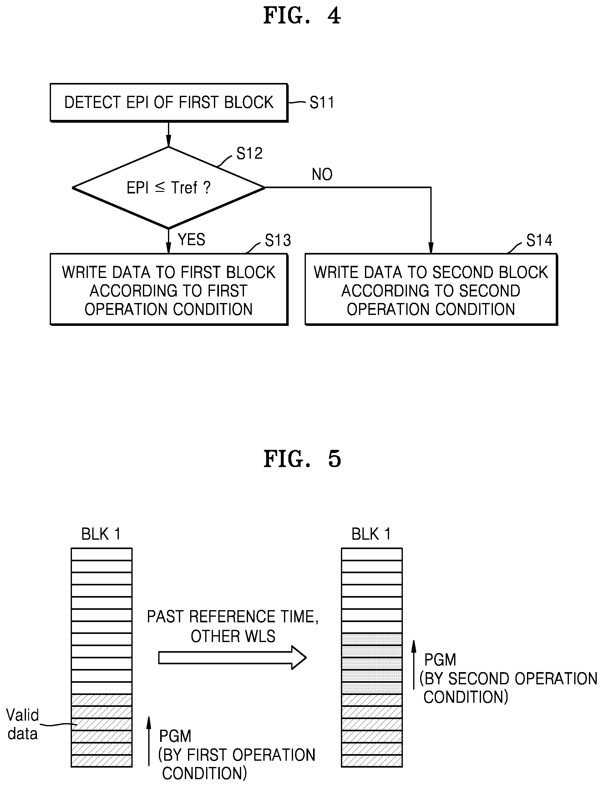 Patent US11854623 Figure 4 – Memory controller, memory device and memory system having improved threshold voltage distribution characteristics and related operating methods