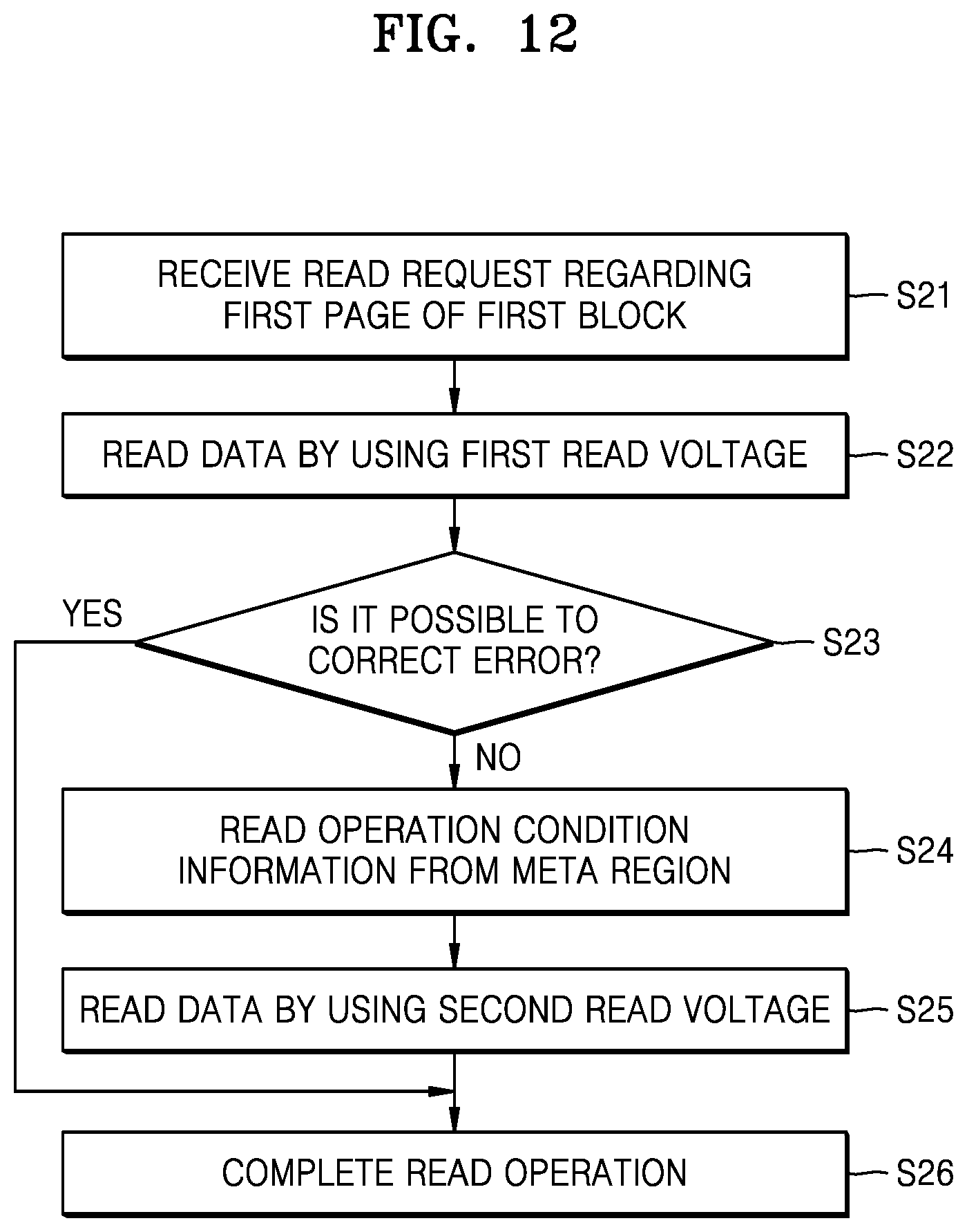 Patent US11854623 Figure 10 – Memory controller, memory device and memory system having improved threshold voltage distribution characteristics and related operating methods