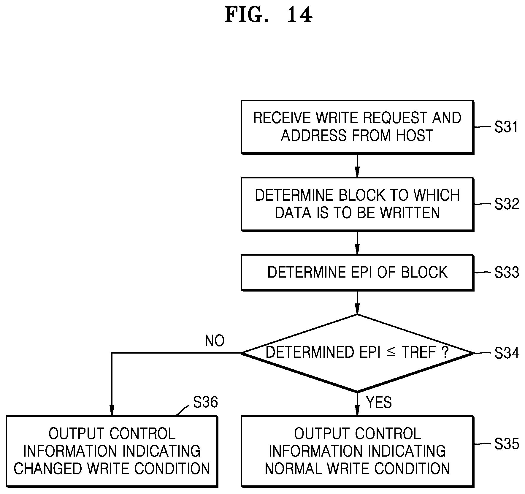 Patent US11854623 Figure 12 – Memory controller, memory device and memory system having improved threshold voltage distribution characteristics and related operating methods