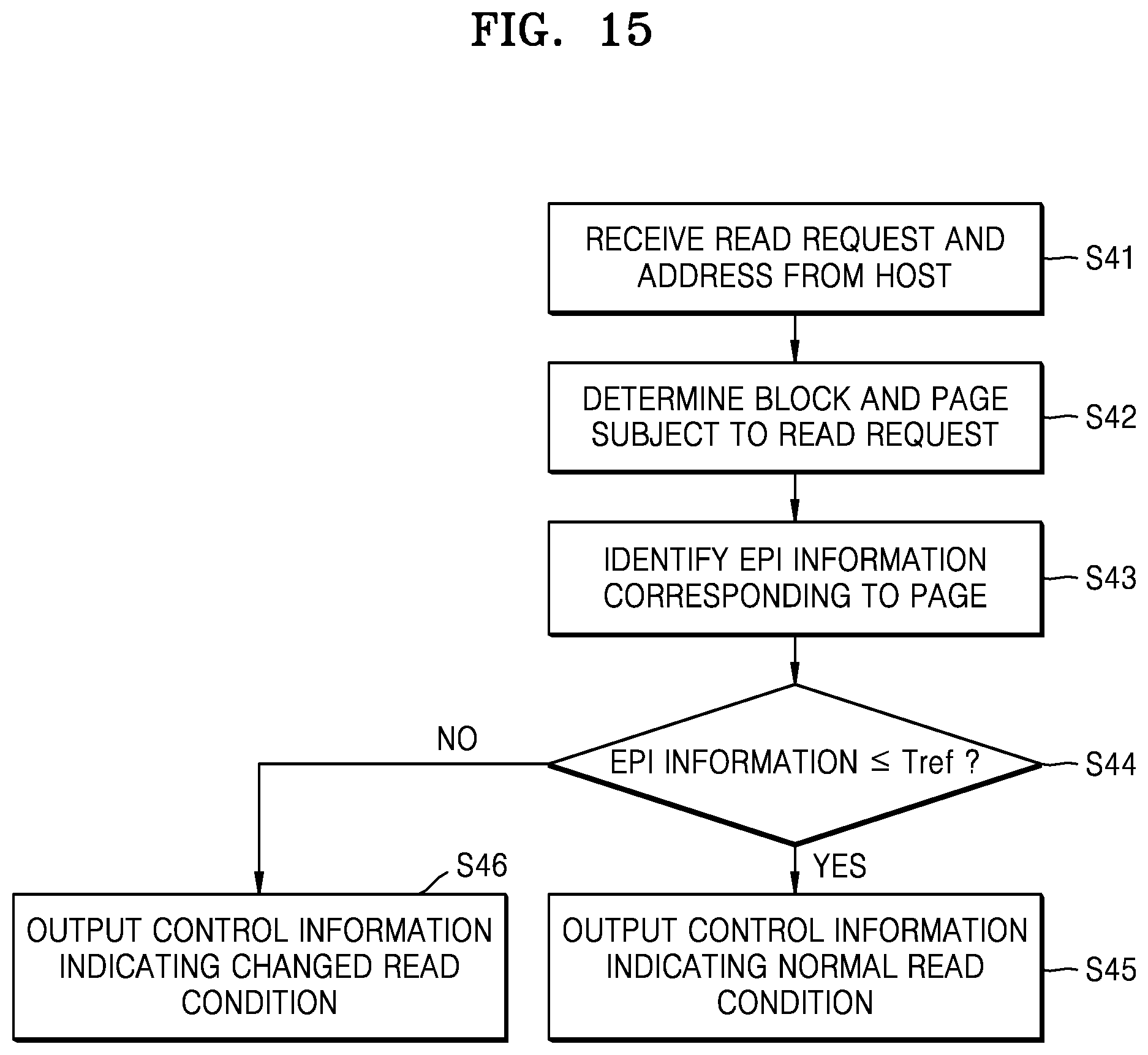 Patent US11854623 Figure 13 – Memory controller, memory device and memory system having improved threshold voltage distribution characteristics and related operating methods