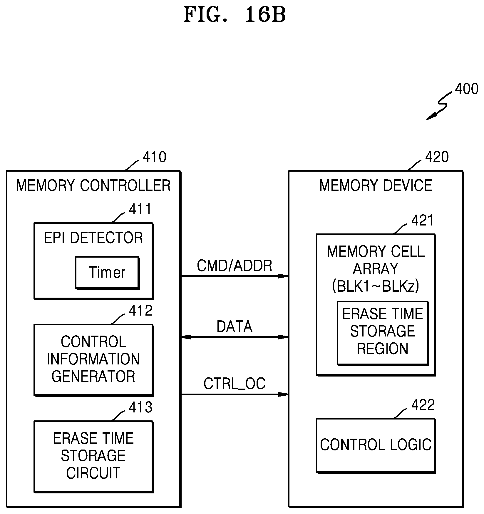 Patent US11854623 Figure 15 – Memory controller, memory device and memory system having improved threshold voltage distribution characteristics and related operating methods
