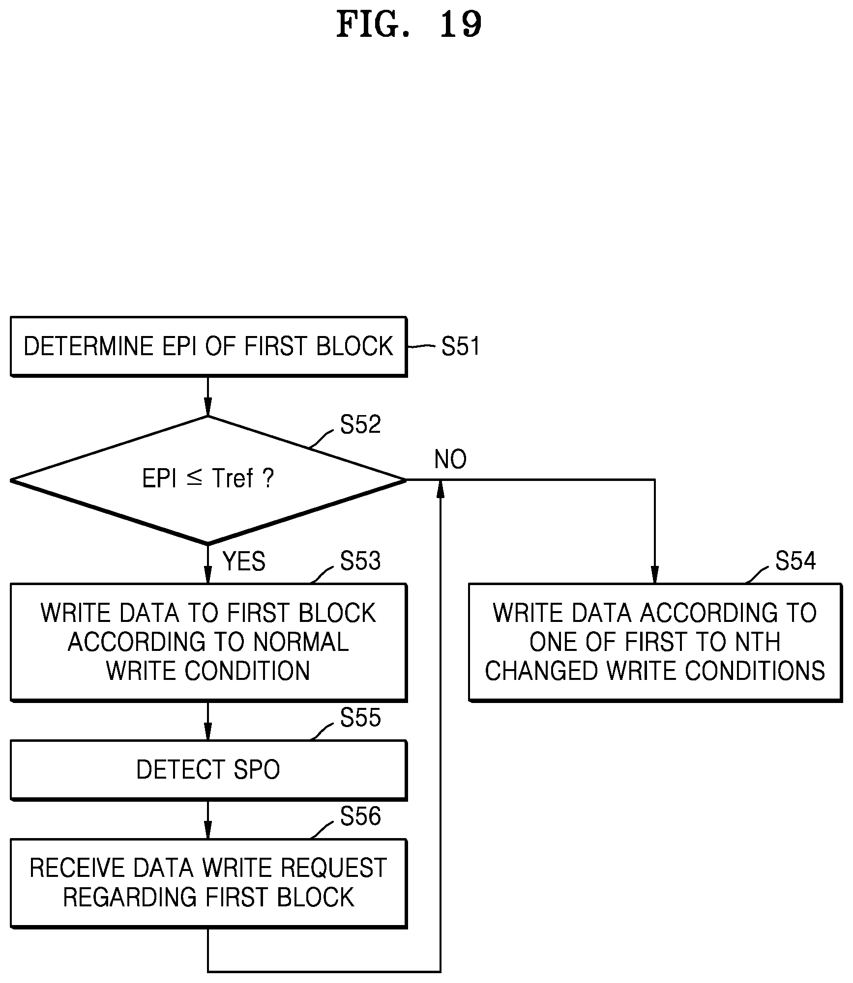 Patent US11854623 Figure 18 – Memory controller, memory device and memory system having improved threshold voltage distribution characteristics and related operating methods