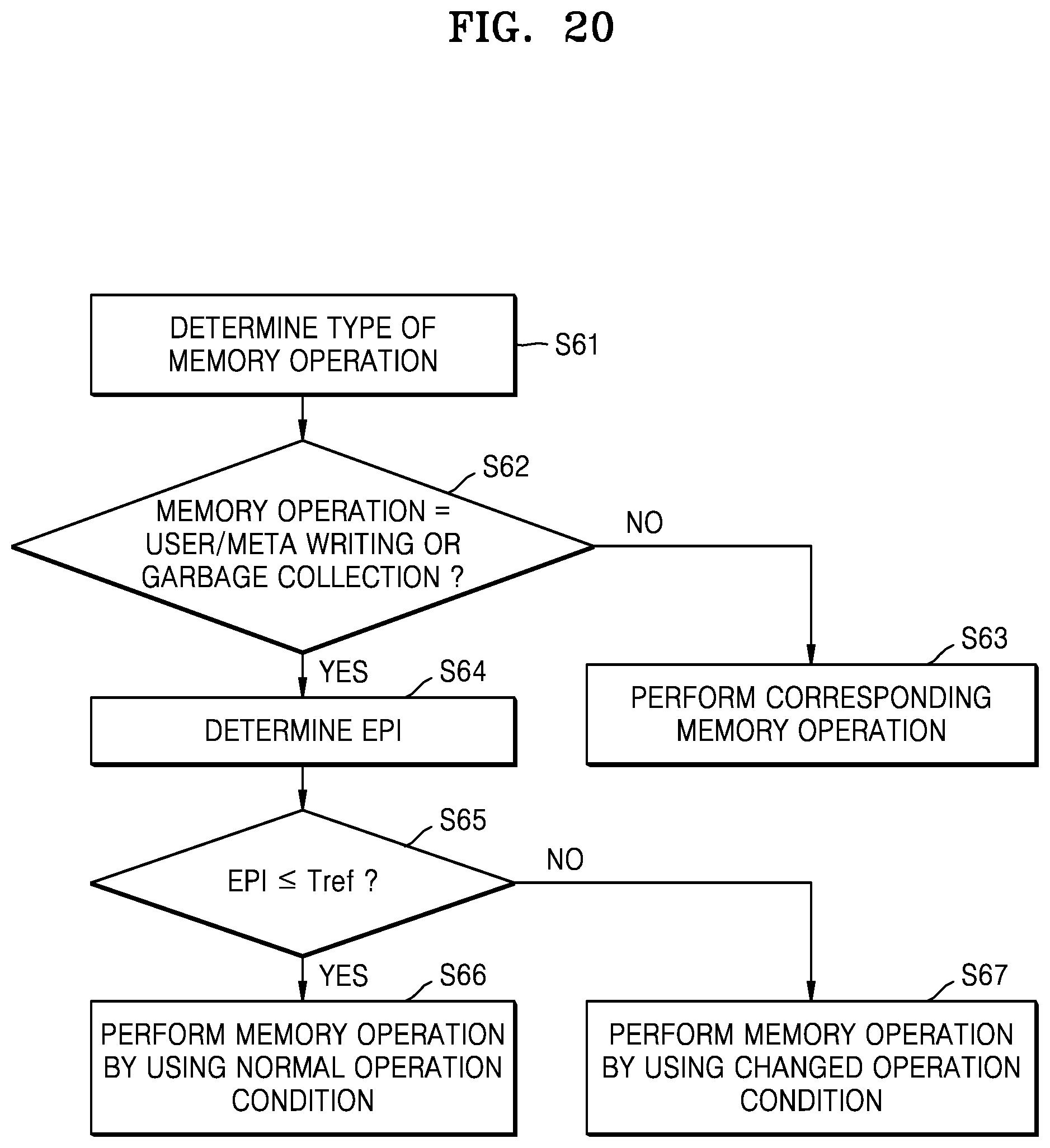 Patent US11854623 Figure 19 – Memory controller, memory device and memory system having improved threshold voltage distribution characteristics and related operating methods
