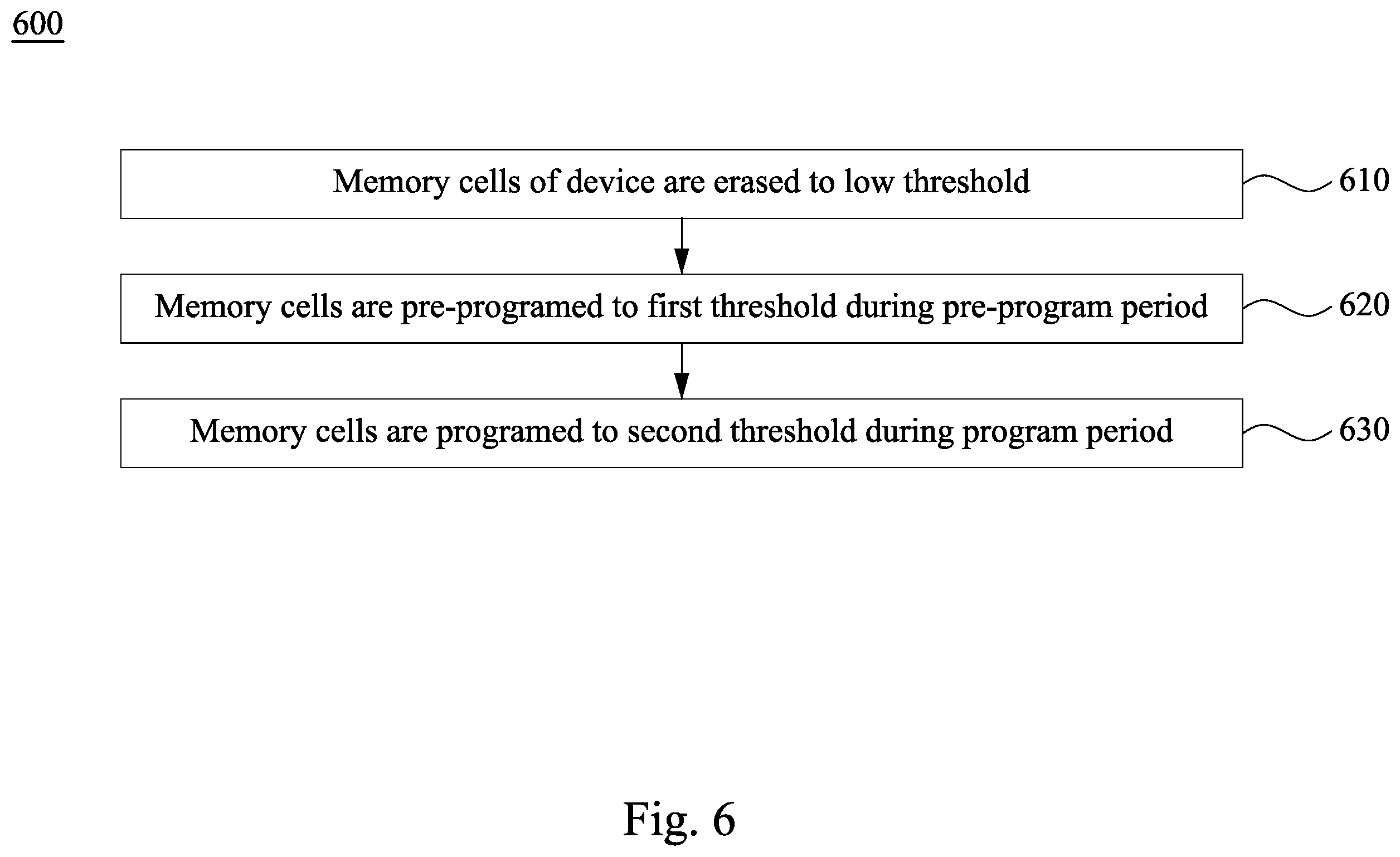 Patent US11854625 Figure 6 – Device and method for operating the same