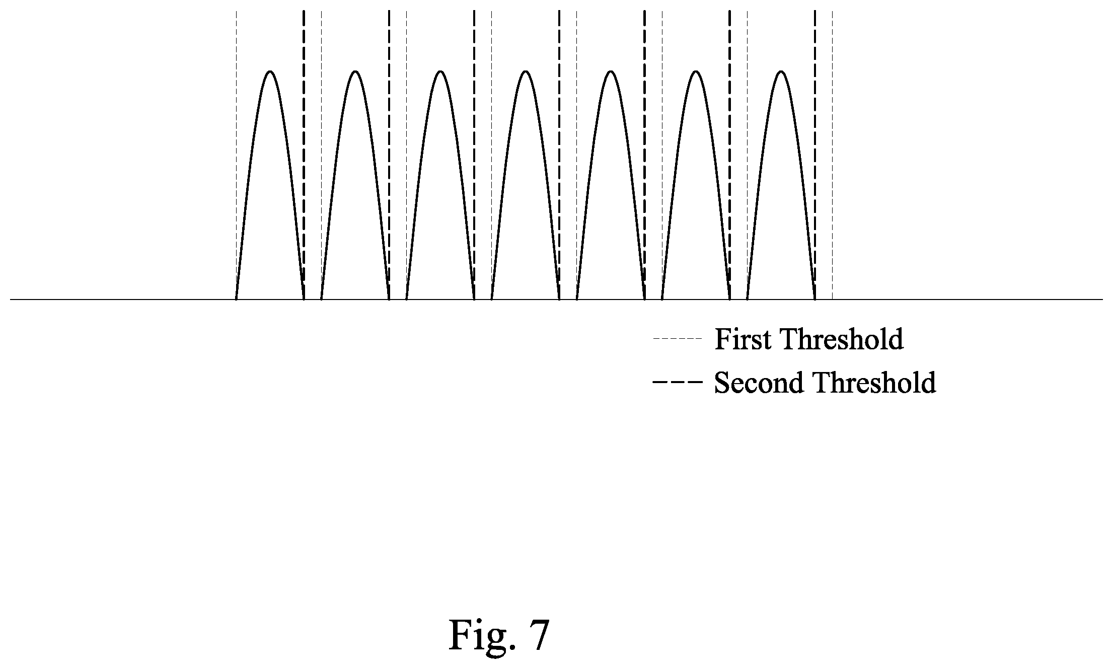 Patent US11854625 Figure 7 – Device and method for operating the same