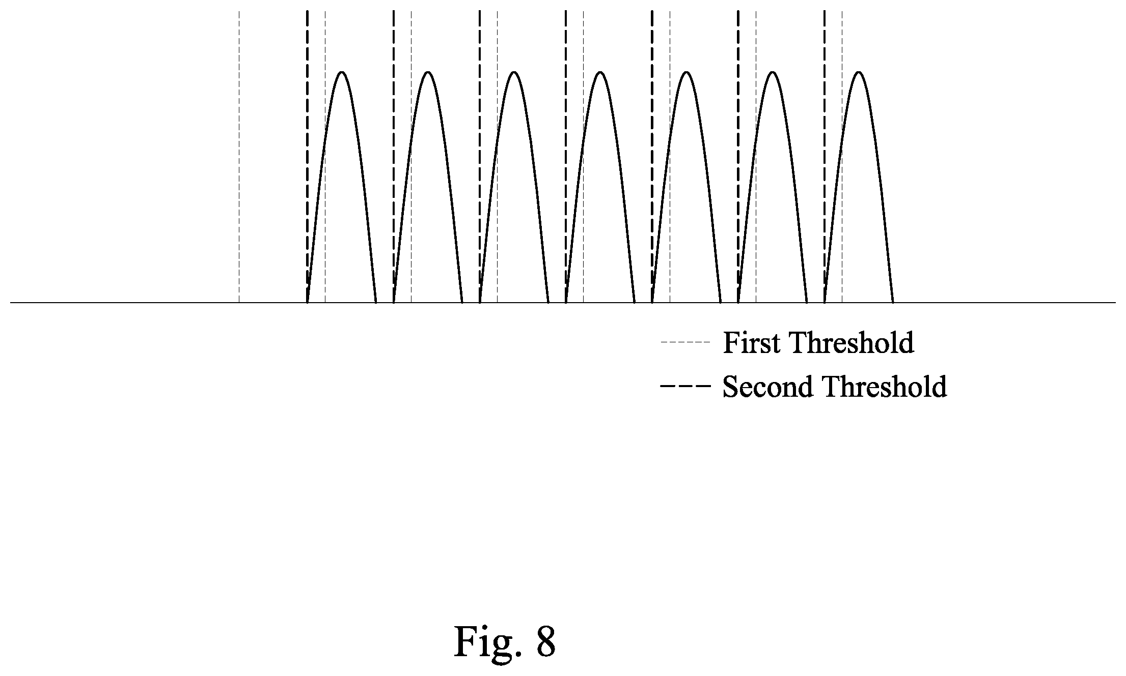 Patent US11854625 Figure 8 – Device and method for operating the same