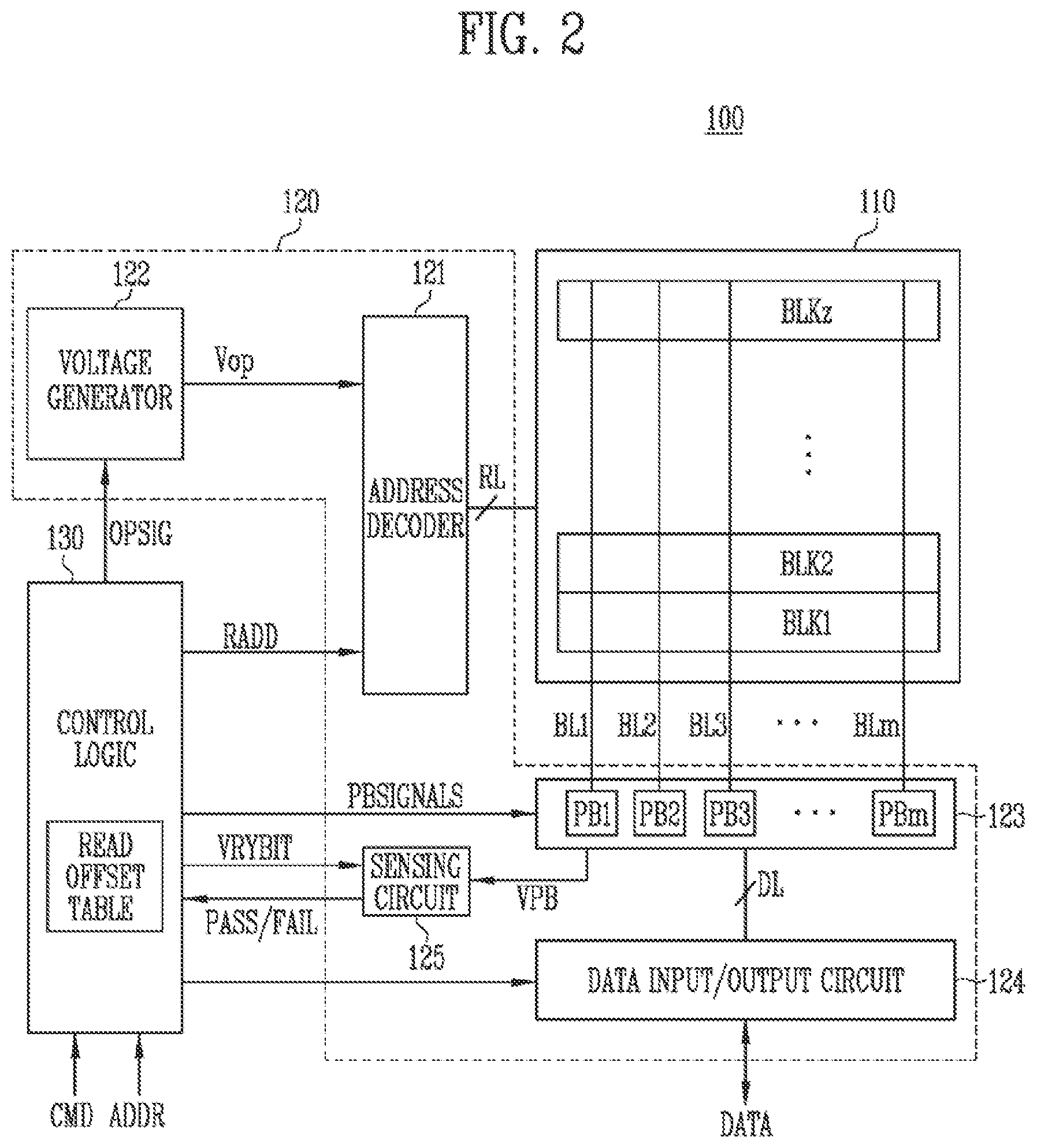 Patent US11854626 Figure 2 – Storage device related to performing a read operation and method of operating the storage device