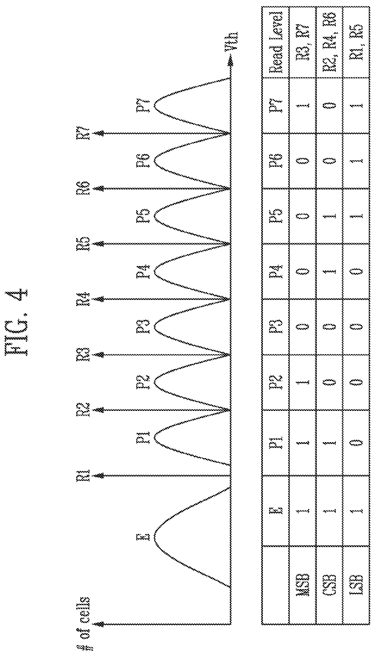 Patent US11854626 Figure 4 – Storage device related to performing a read operation and method of operating the storage device