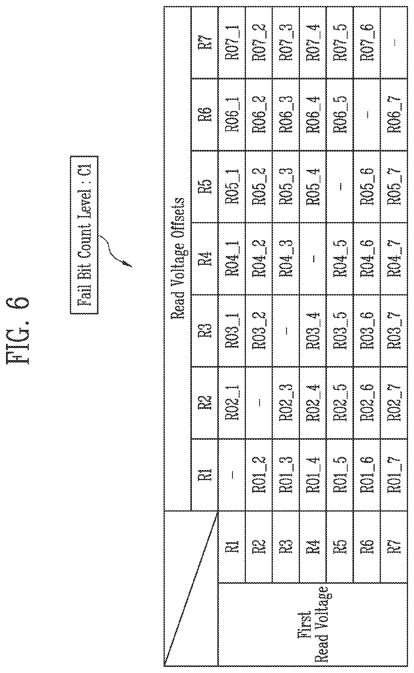Patent US11854626 Figure 6 – Storage device related to performing a read operation and method of operating the storage device