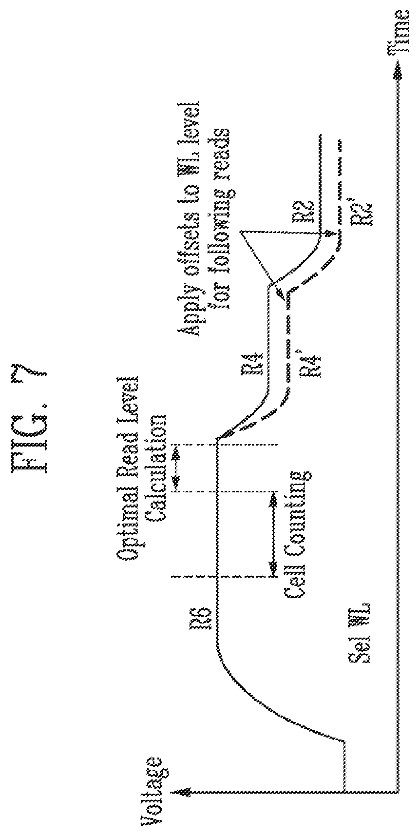 Patent US11854626 Figure 7 – Storage device related to performing a read operation and method of operating the storage device