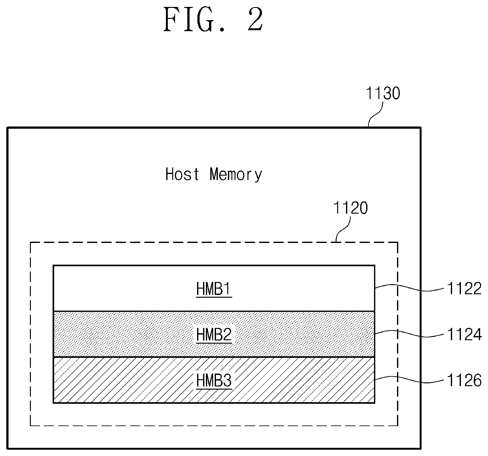 Patent US11854630 Figure 2 – Storage device that uses a host memory buffer and a memory management method including the same