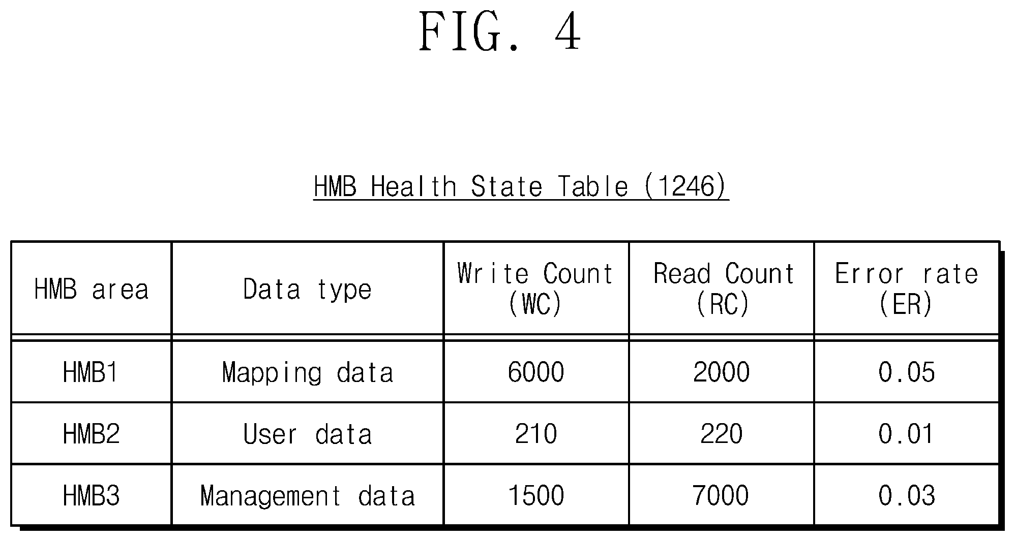 Patent US11854630 Figure 4 – Storage device that uses a host memory buffer and a memory management method including the same