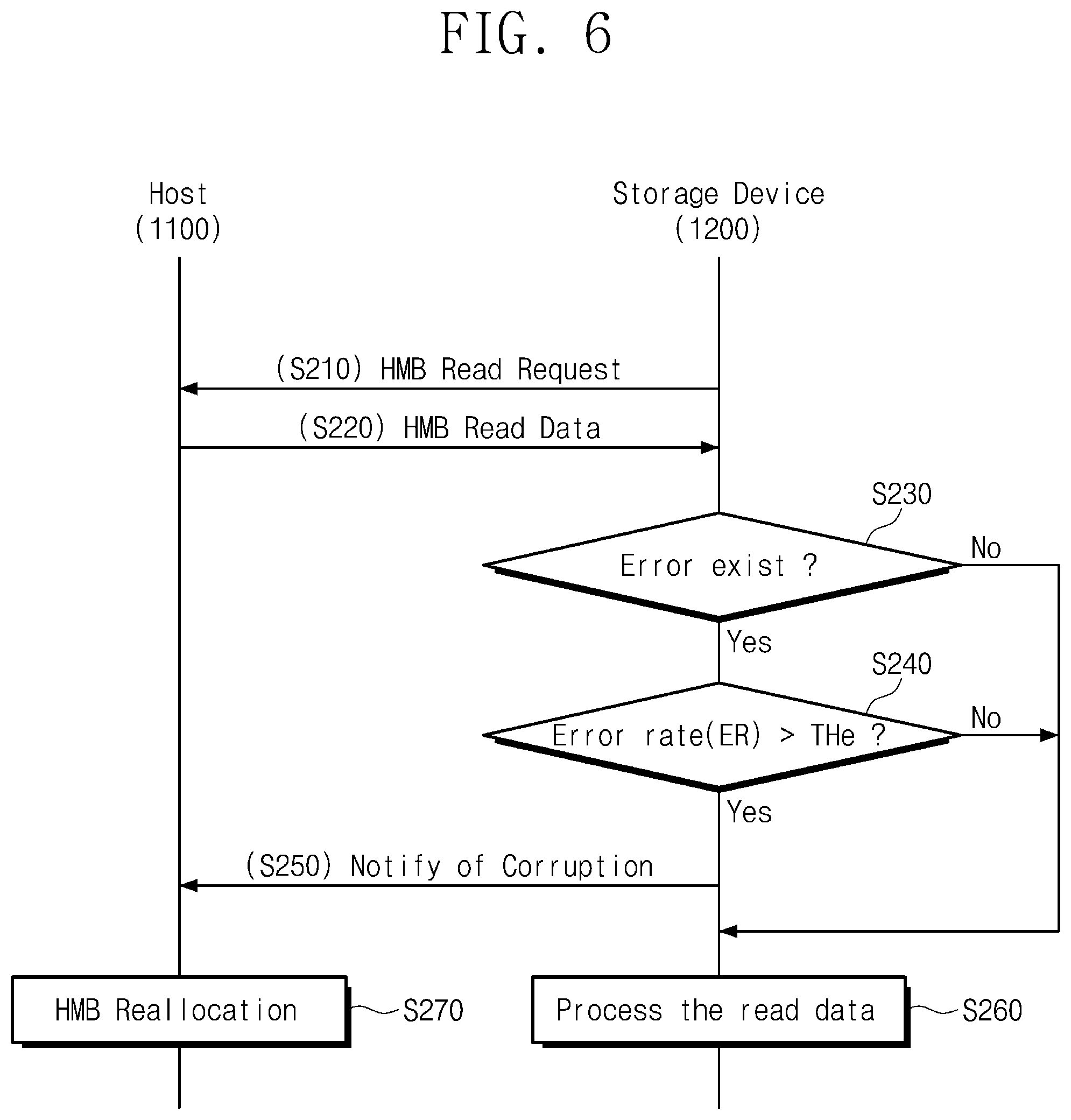 Patent US11854630 Figure 6 – Storage device that uses a host memory buffer and a memory management method including the same