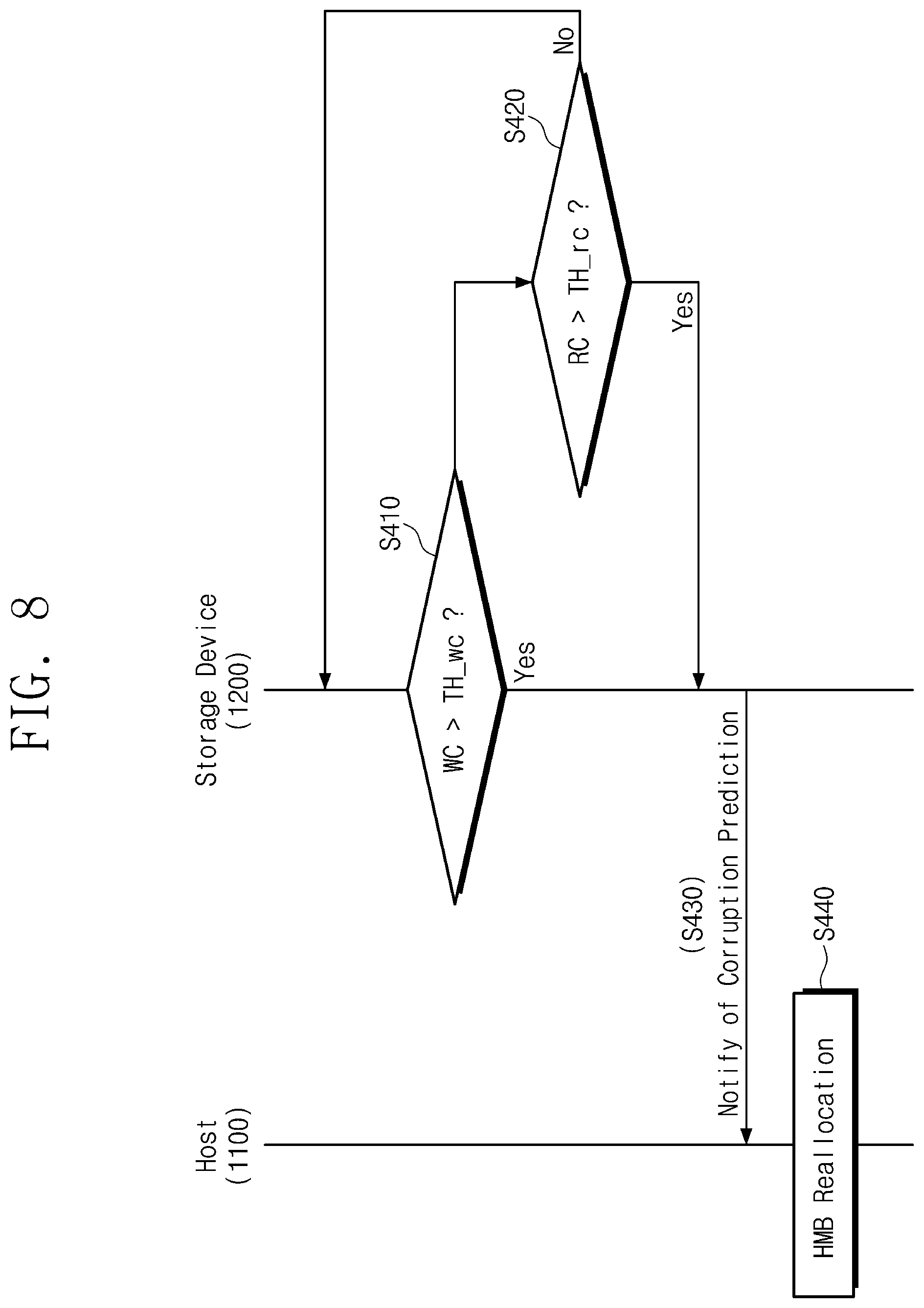 Patent US11854630 Figure 8 – Storage device that uses a host memory buffer and a memory management method including the same