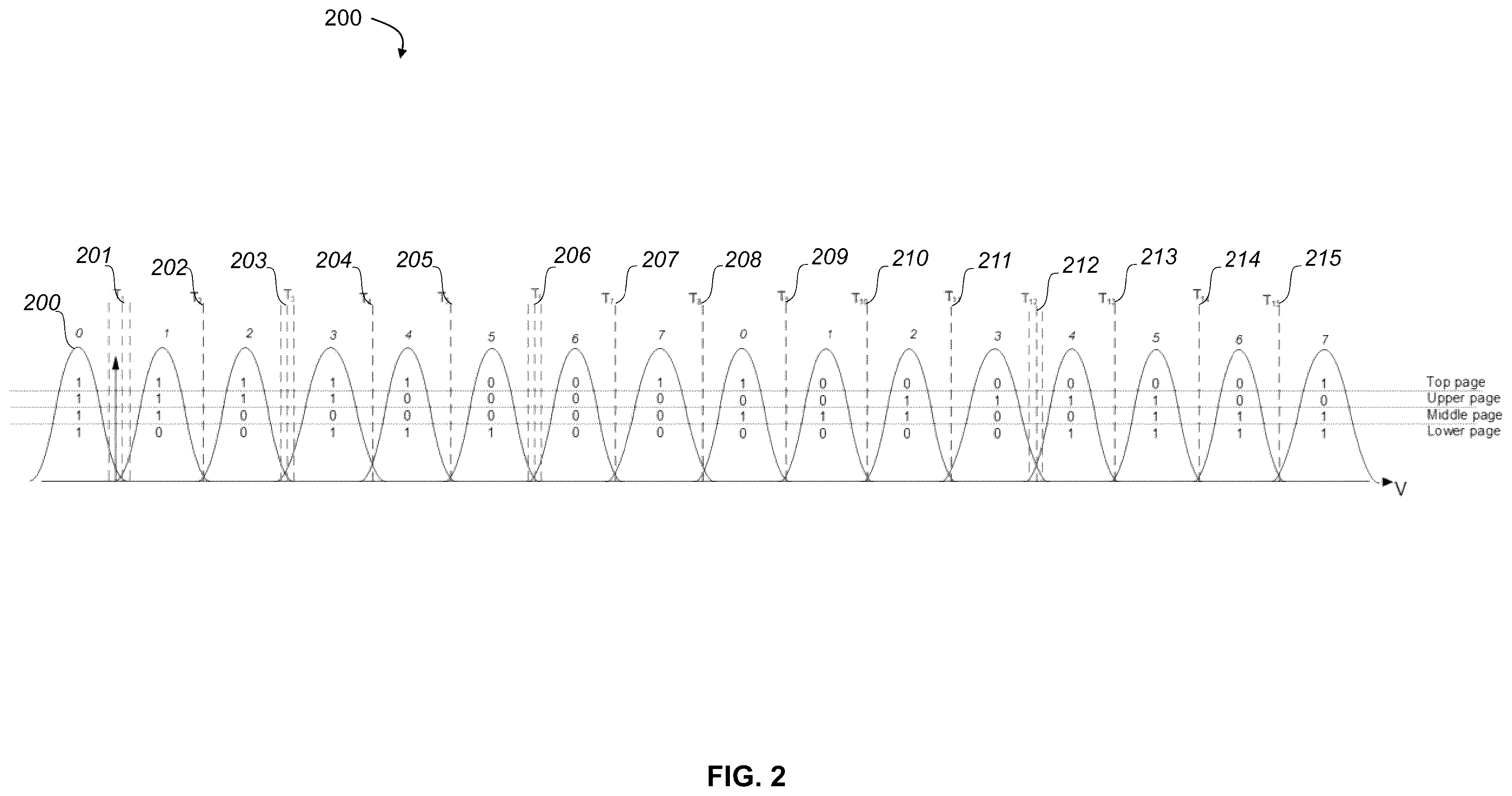 Patent US11854631 Figure 2 – System and method for dynamic compensation for multiple interference sources in non-volatile memory storage devices