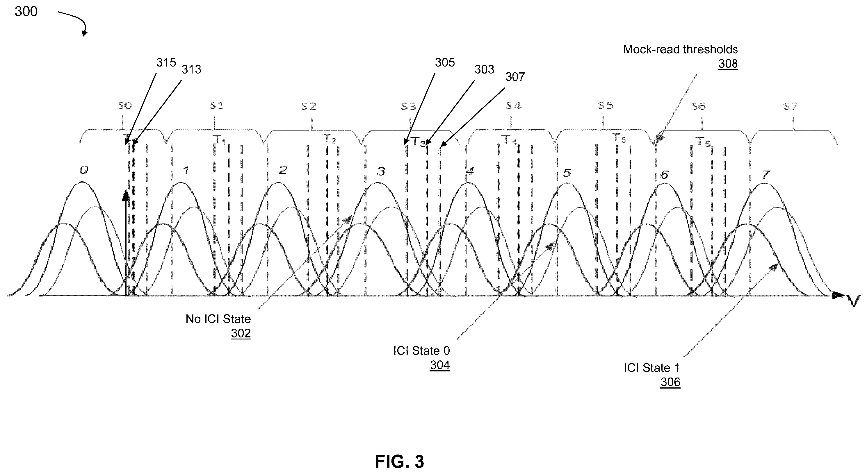 Patent US11854631 Figure 3 – System and method for dynamic compensation for multiple interference sources in non-volatile memory storage devices