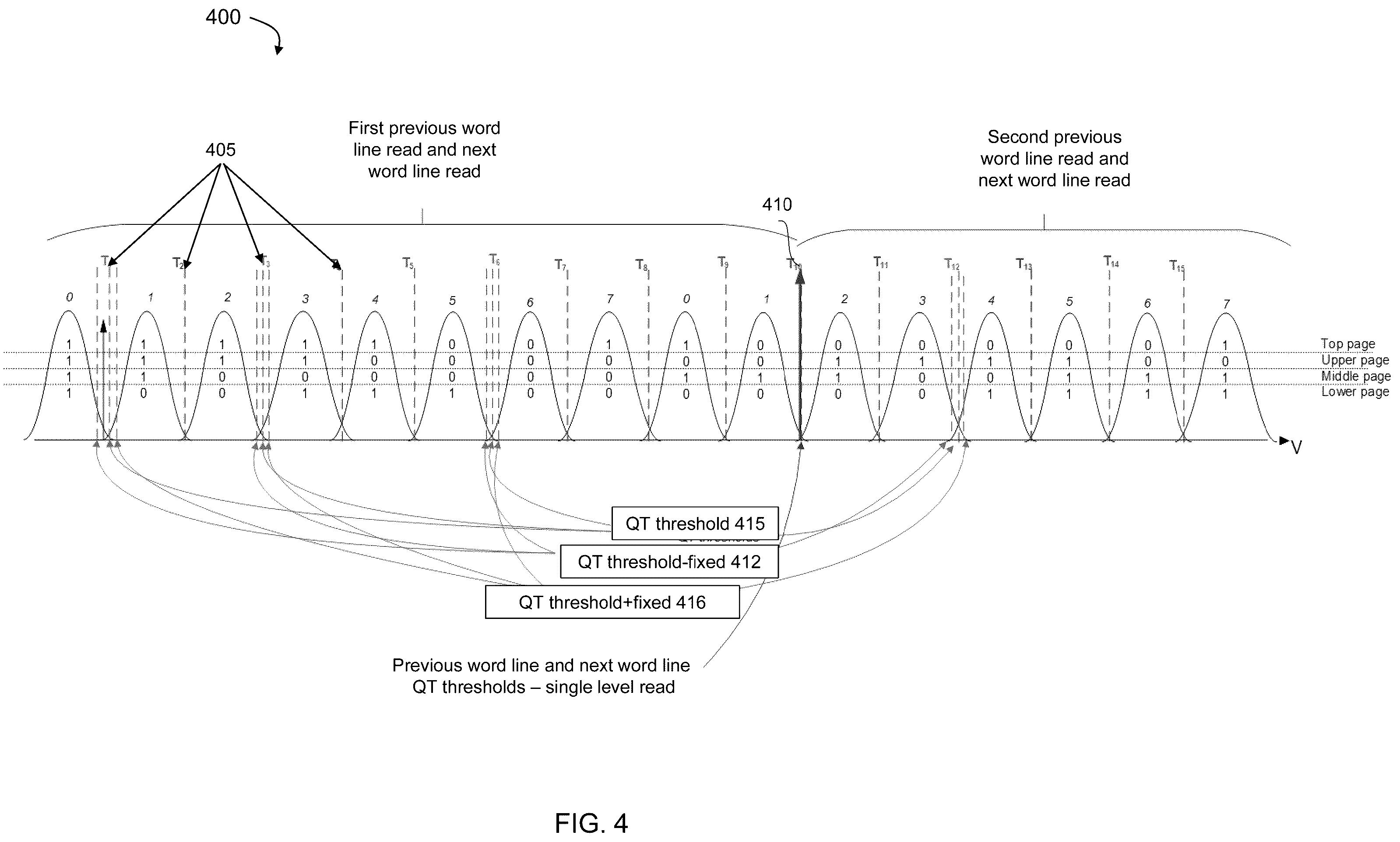 Patent US11854631 Figure 4 – System and method for dynamic compensation for multiple interference sources in non-volatile memory storage devices
