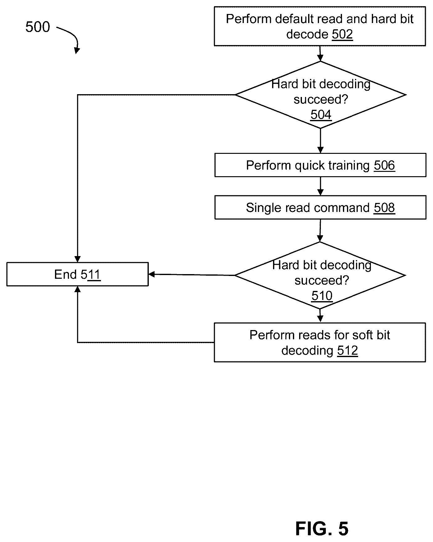 Patent US11854631 Figure 5 – System and method for dynamic compensation for multiple interference sources in non-volatile memory storage devices