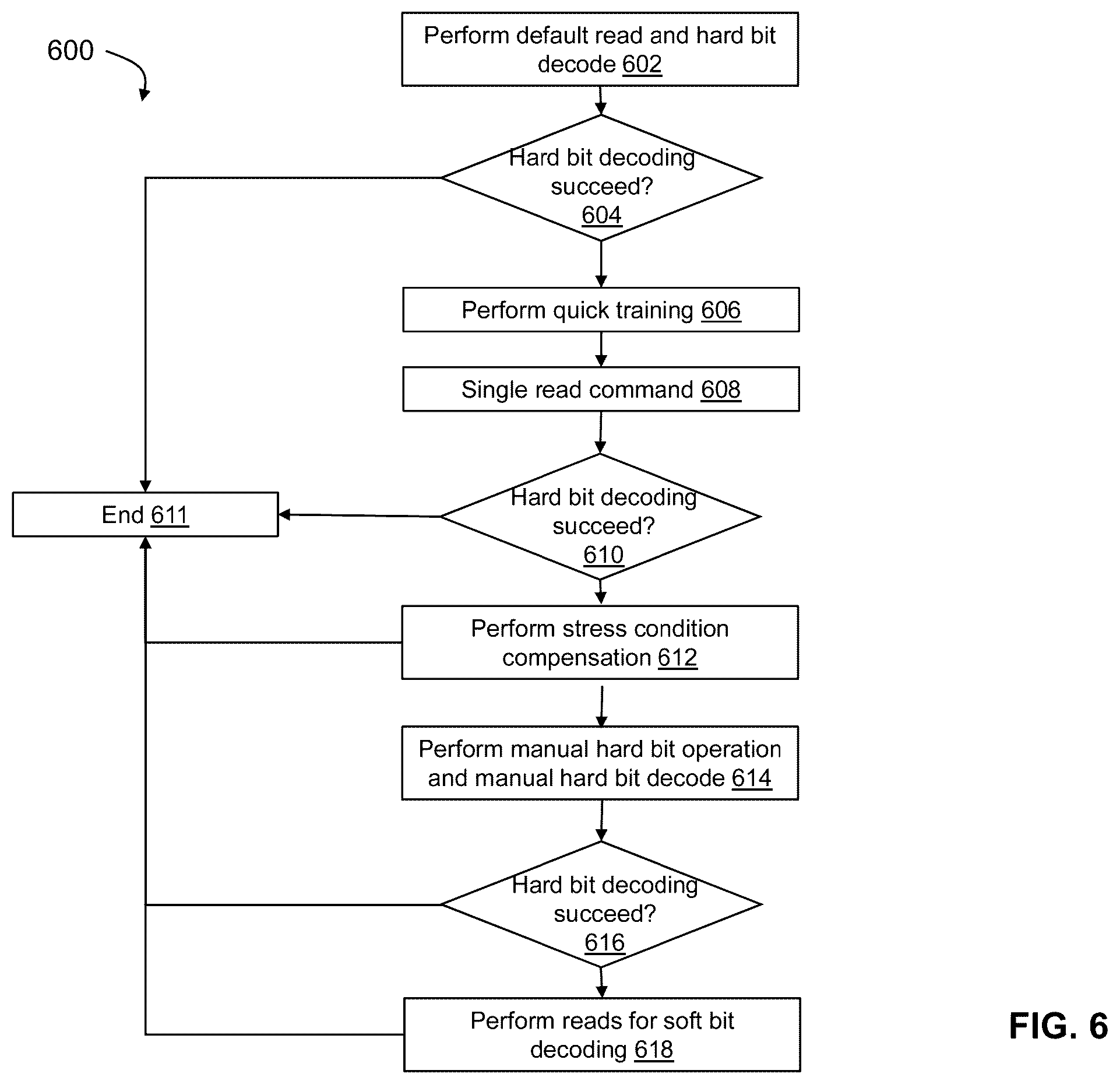 Patent US11854631 Figure 6 – System and method for dynamic compensation for multiple interference sources in non-volatile memory storage devices