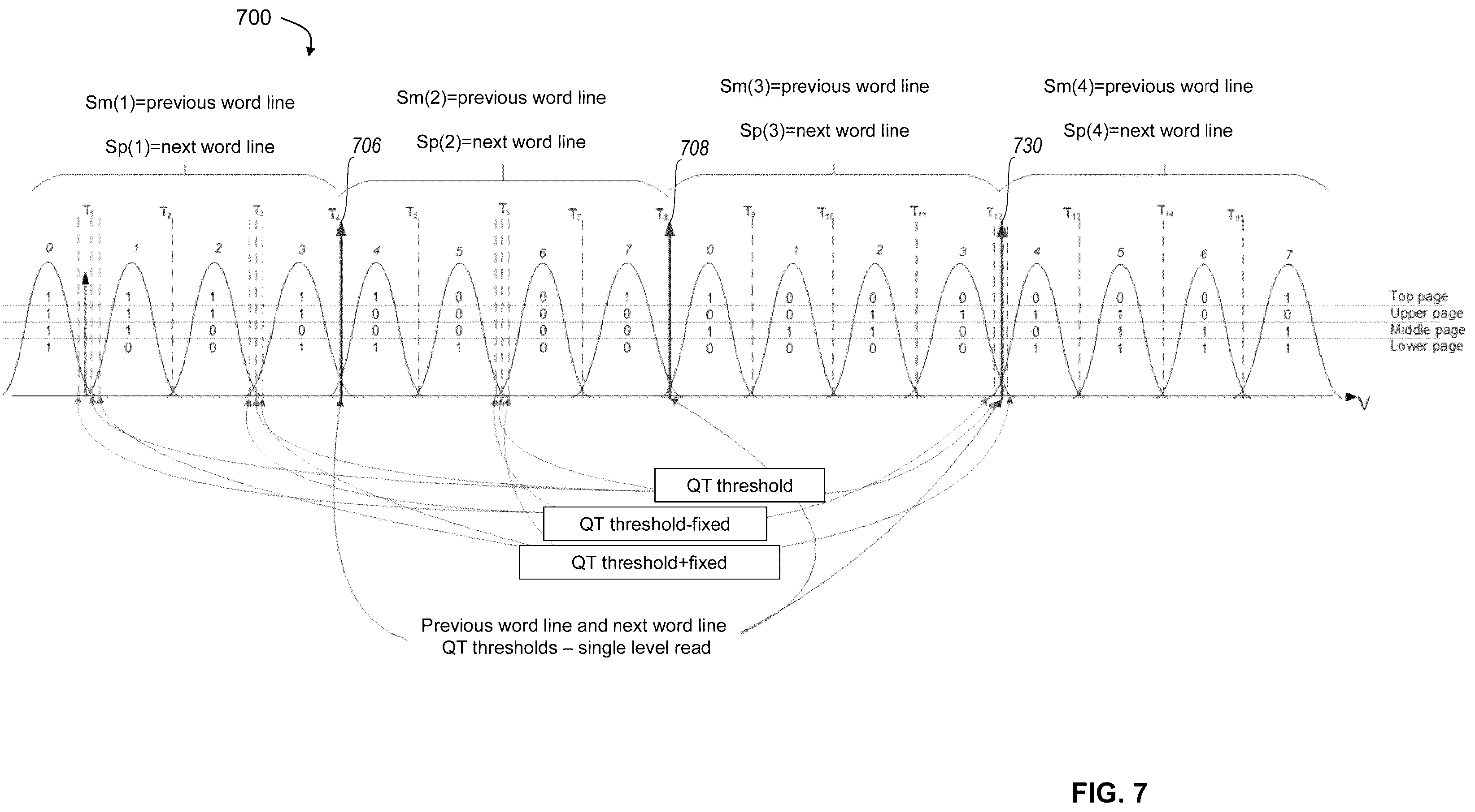 Patent US11854631 Figure 7 – System and method for dynamic compensation for multiple interference sources in non-volatile memory storage devices