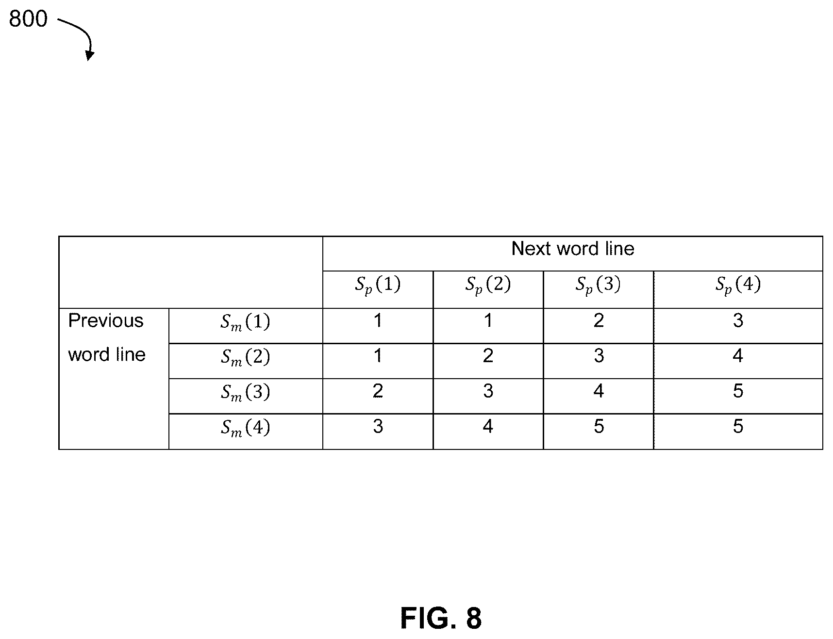 Patent US11854631 Figure 8 – System and method for dynamic compensation for multiple interference sources in non-volatile memory storage devices