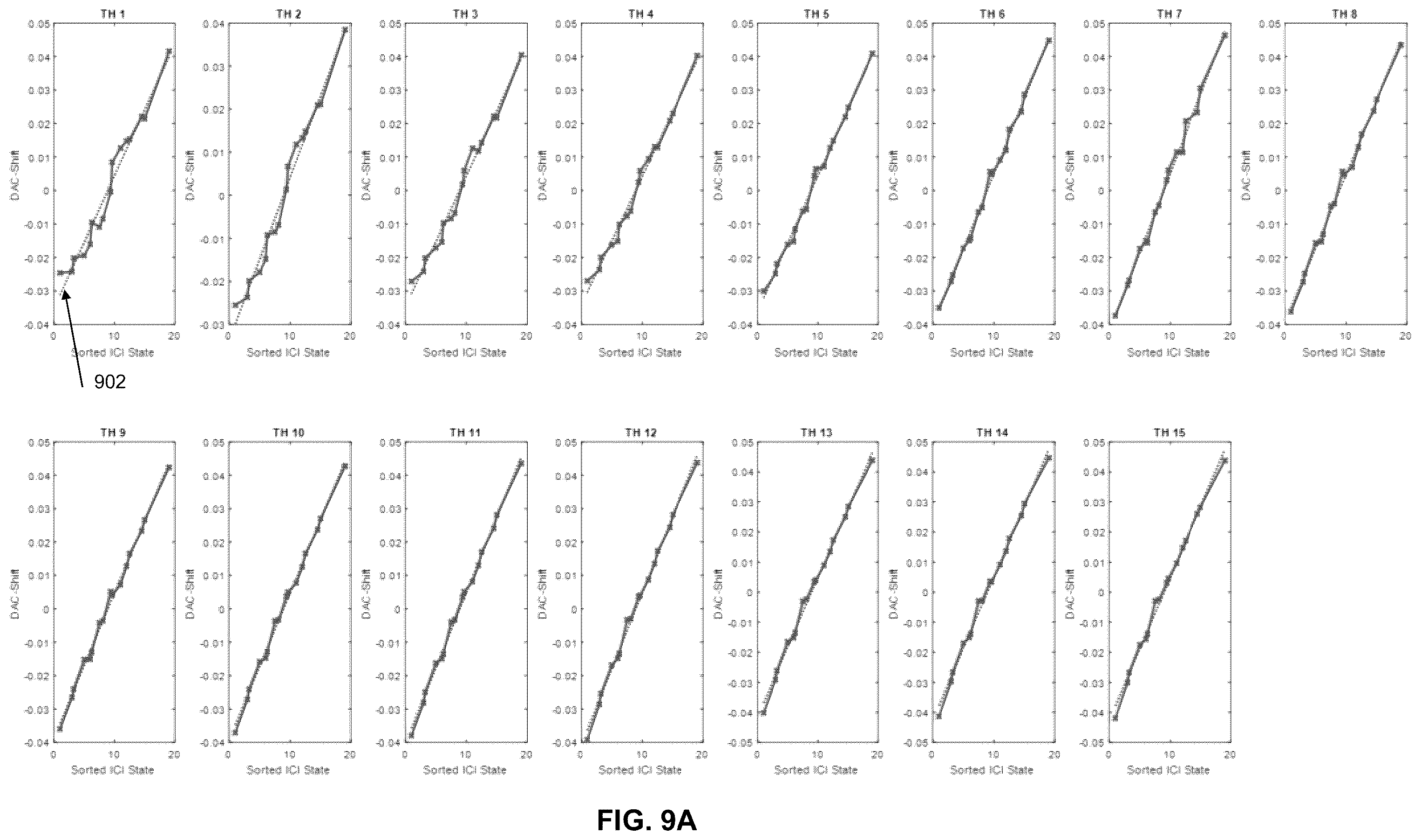 Patent US11854631 Figure 9 – System and method for dynamic compensation for multiple interference sources in non-volatile memory storage devices