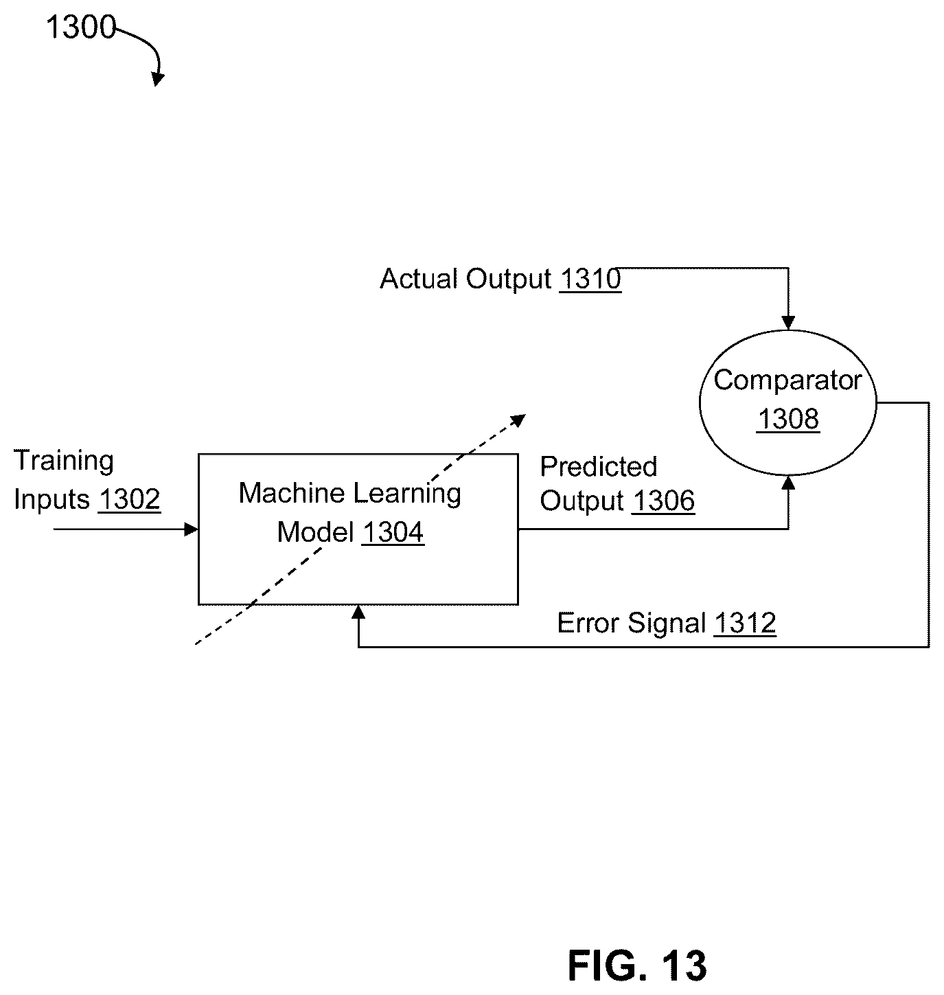 Patent US11854631 Figure 15 – System and method for dynamic compensation for multiple interference sources in non-volatile memory storage devices