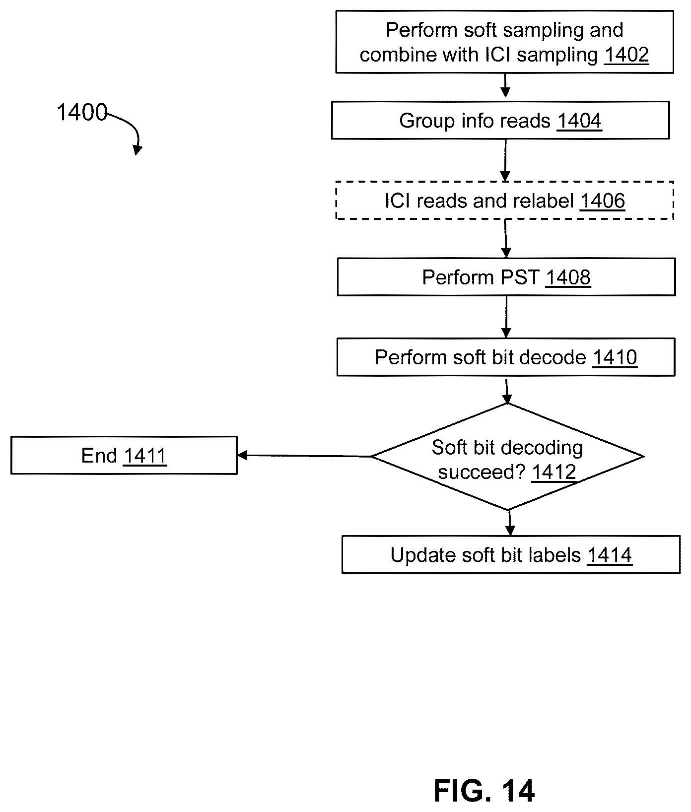 Patent US11854631 Figure 16 – System and method for dynamic compensation for multiple interference sources in non-volatile memory storage devices