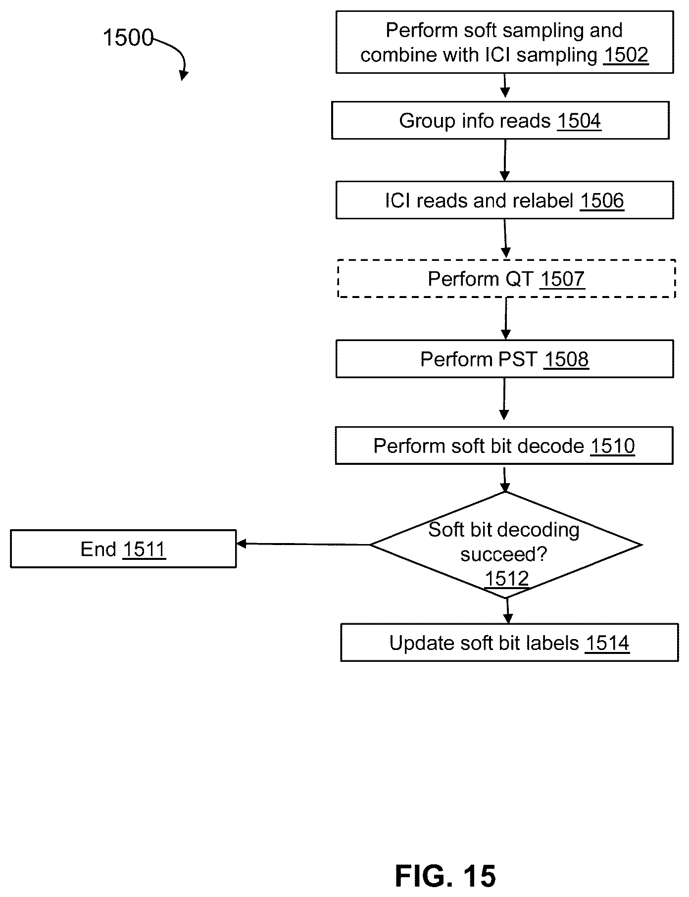 Patent US11854631 Figure 17 – System and method for dynamic compensation for multiple interference sources in non-volatile memory storage devices