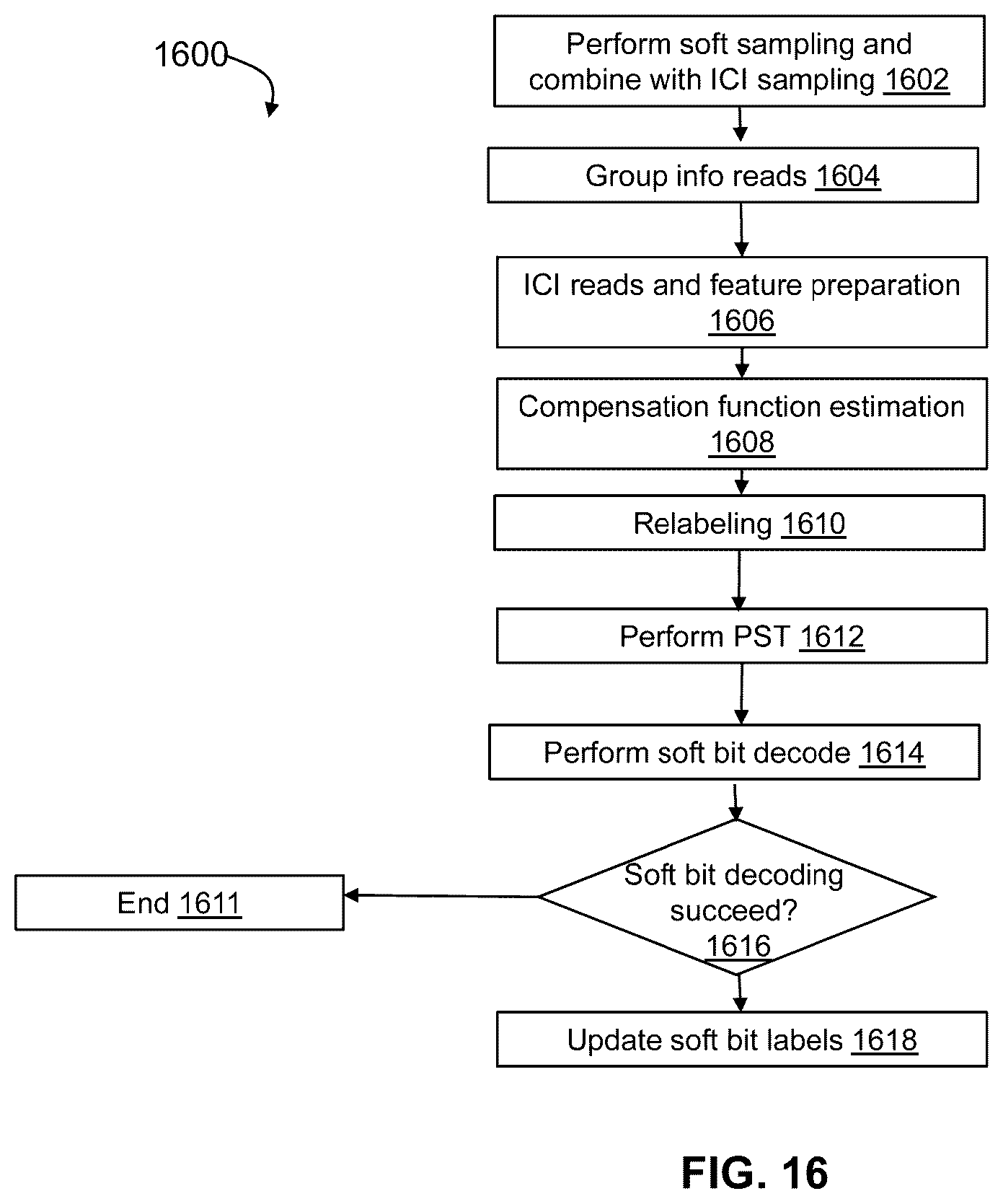 Patent US11854631 Figure 18 – System and method for dynamic compensation for multiple interference sources in non-volatile memory storage devices