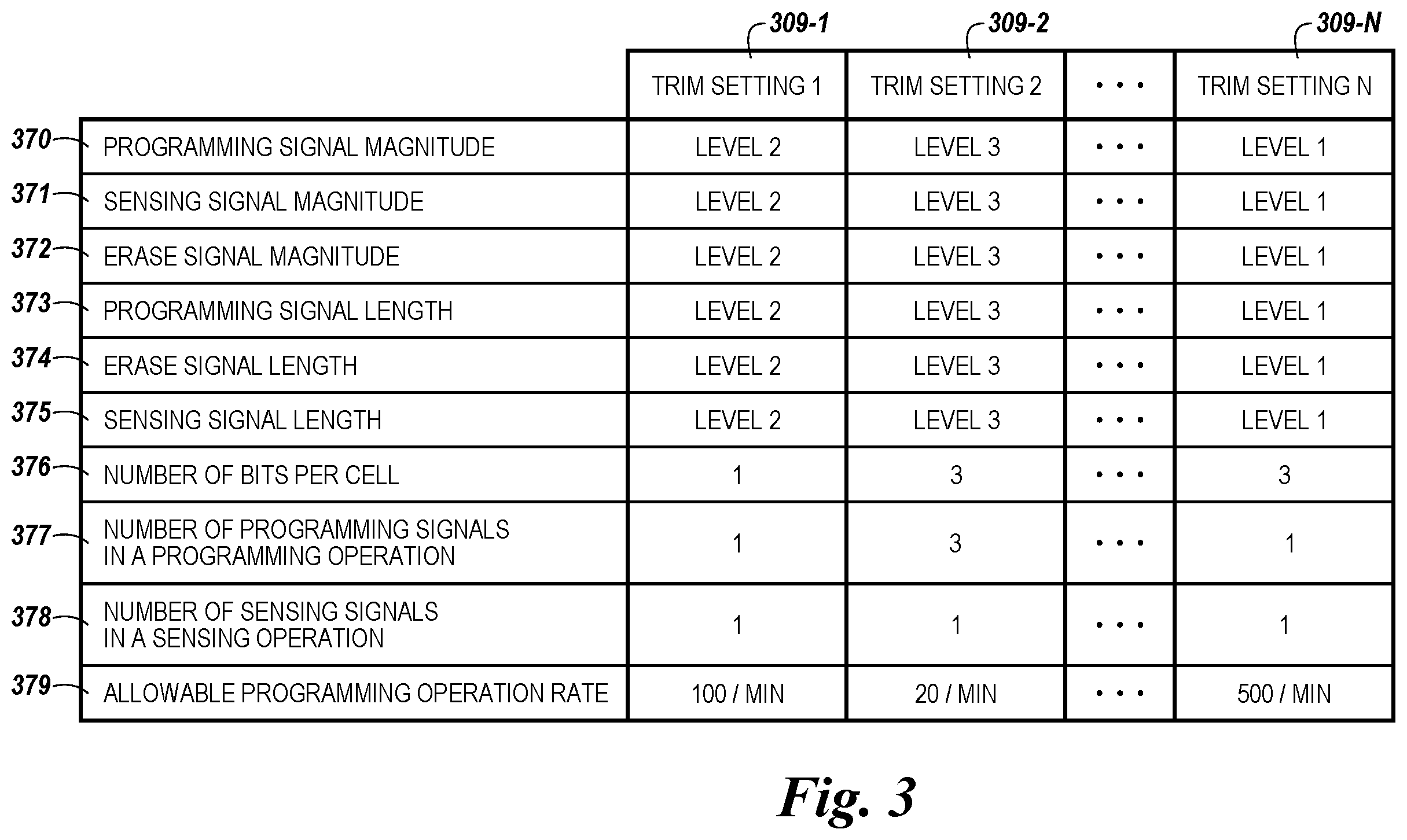 Patent US11854634 Figure 2 – Selectable trim settings on a memory device