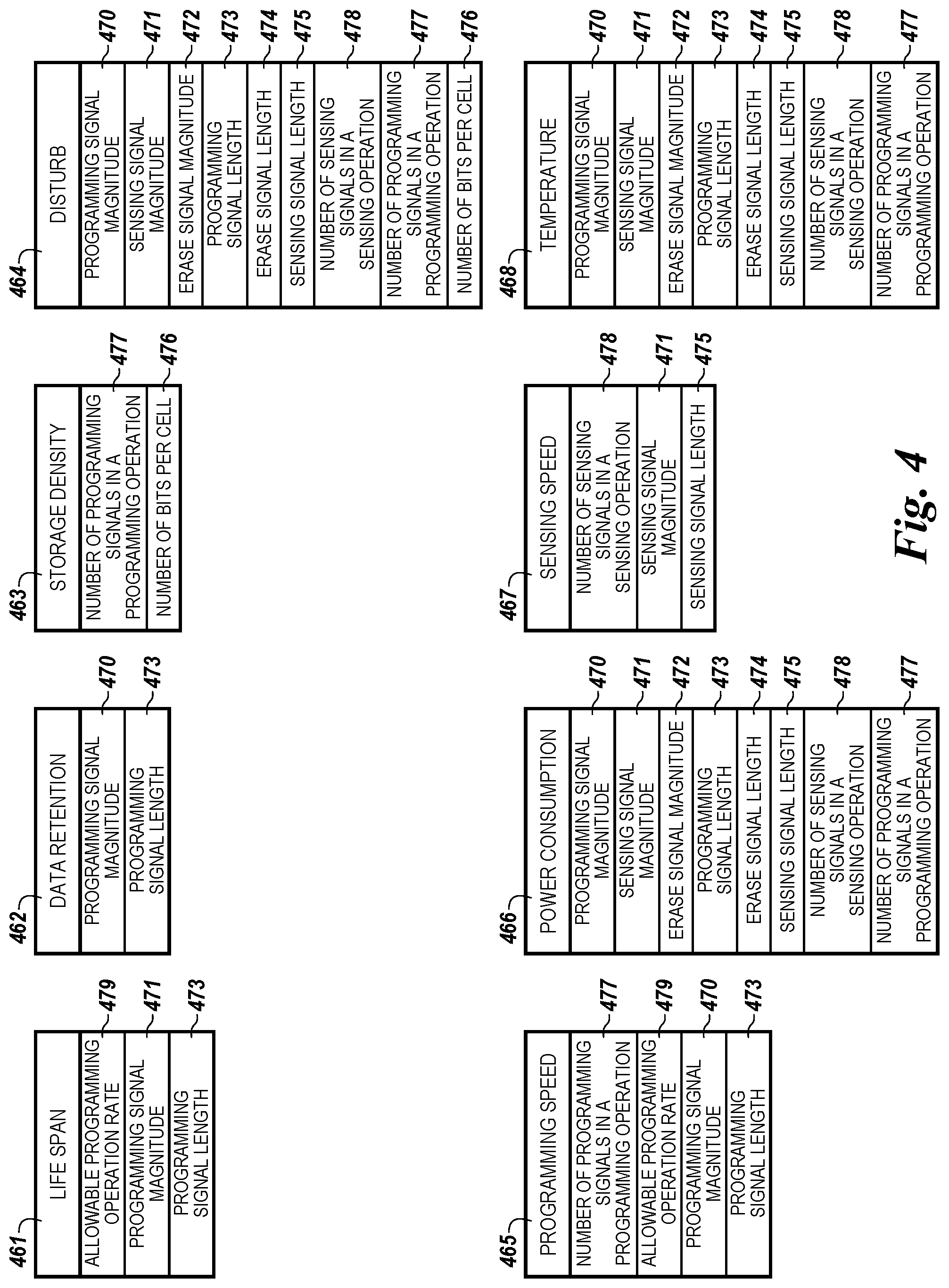 Patent US11854634 Figure 3 – Selectable trim settings on a memory device