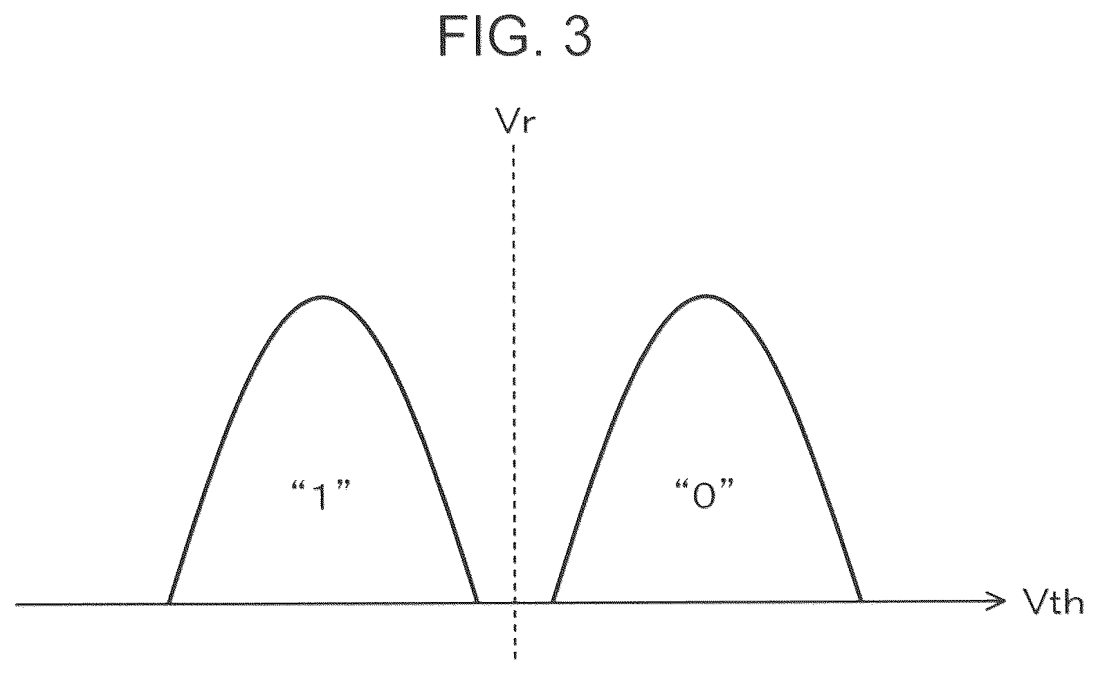 Patent US11854638 Figure 3 – Nonvolatile semiconductor storage device and read voltage correction method