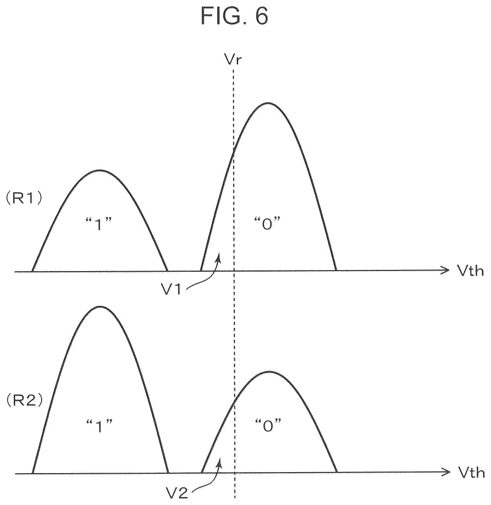 Patent US11854638 Figure 6 – Nonvolatile semiconductor storage device and read voltage correction method