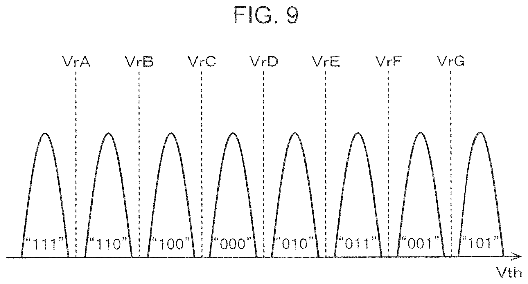 Patent US11854638 Figure 9 – Nonvolatile semiconductor storage device and read voltage correction method