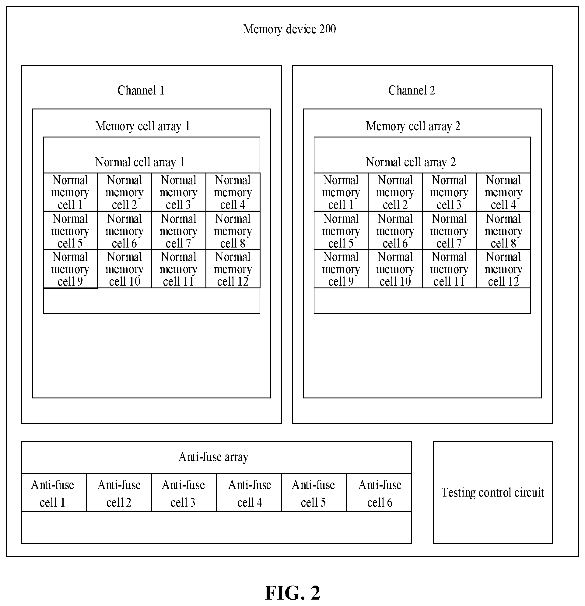Patent US11854640 Figure 2 – Memory device, testing method and using method thereof, and memory system