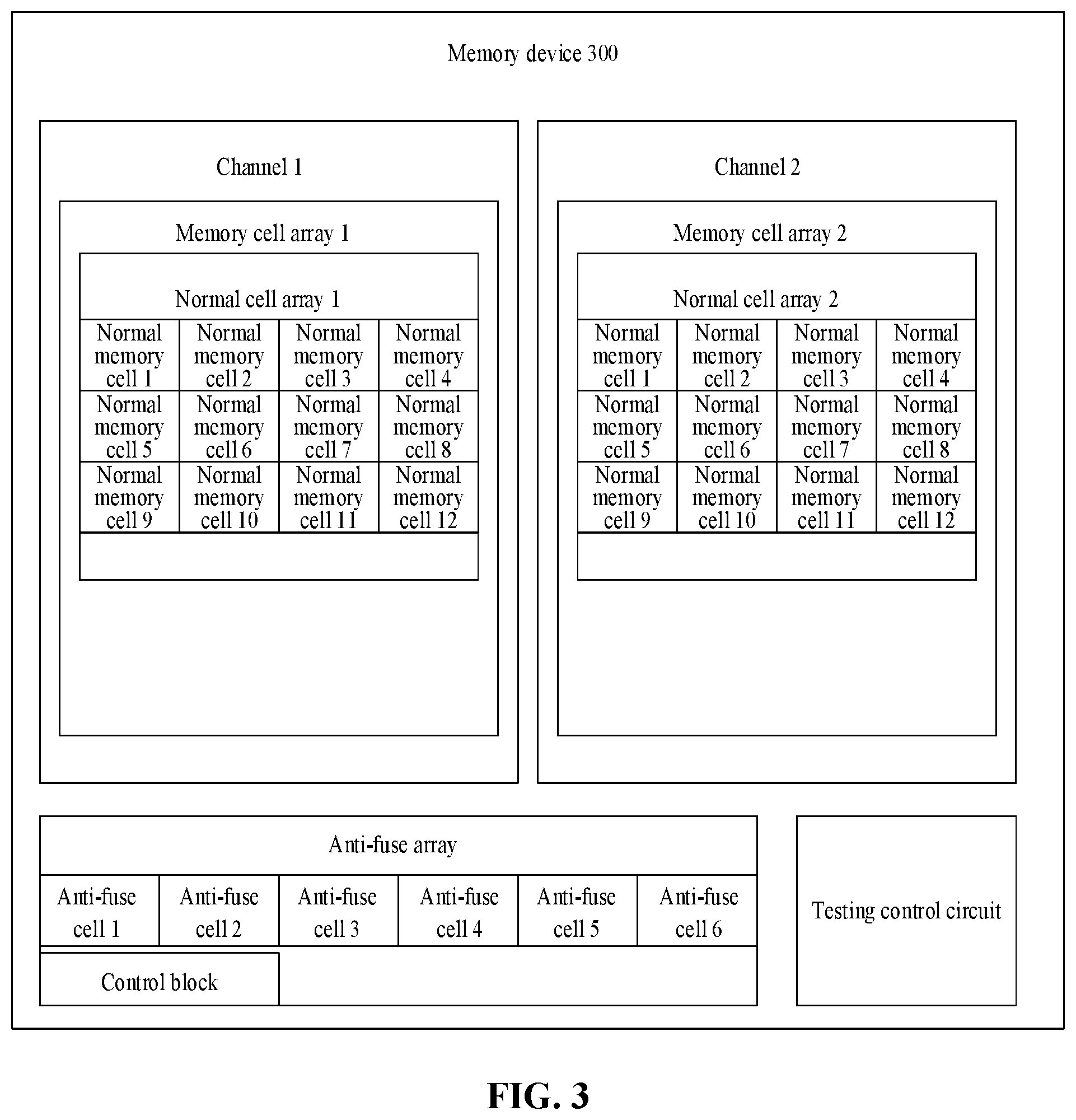 Patent US11854640 Figure 3 – Memory device, testing method and using method thereof, and memory system