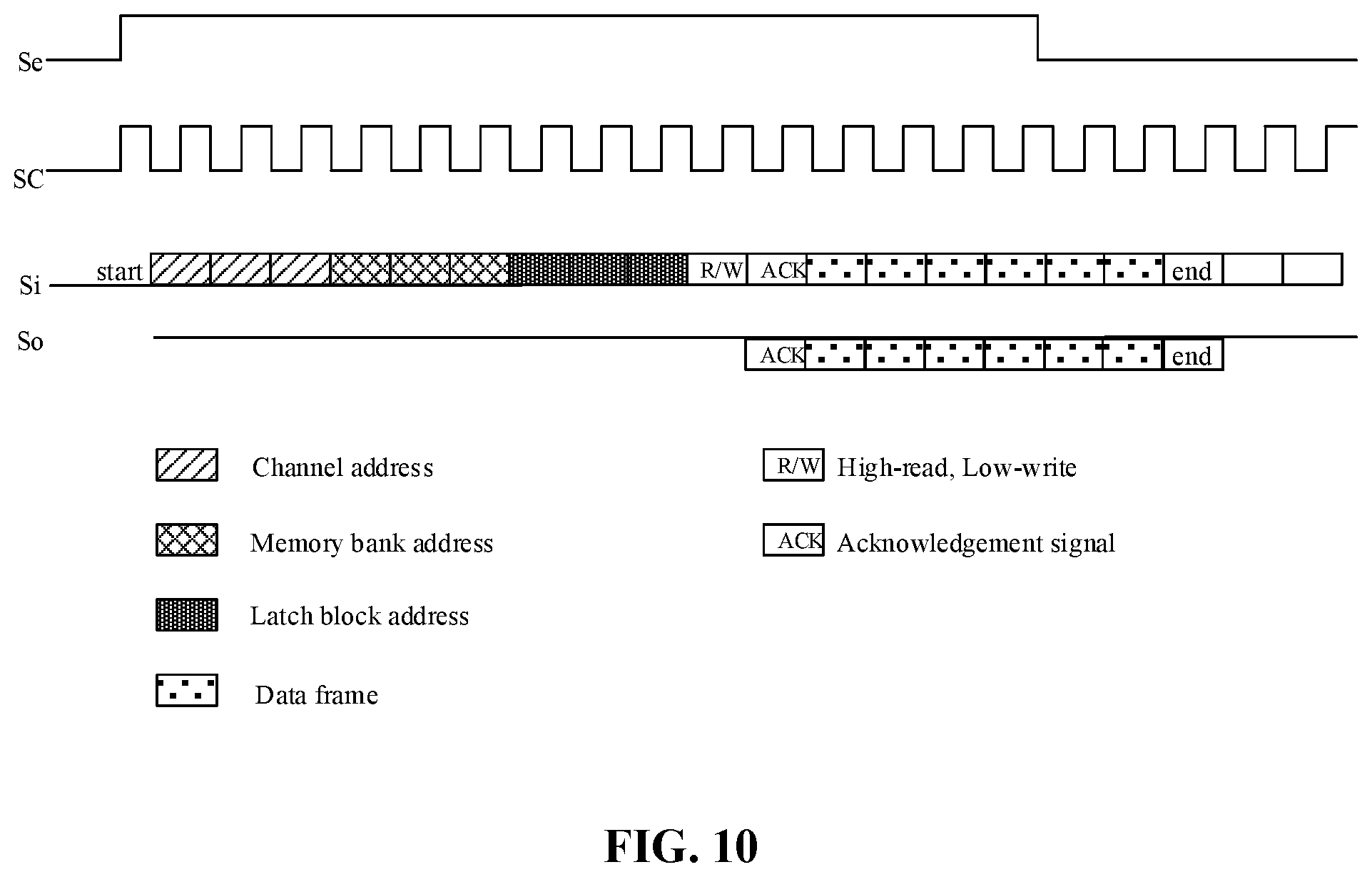 Patent US11854640 Figure 10 – Memory device, testing method and using method thereof, and memory system
