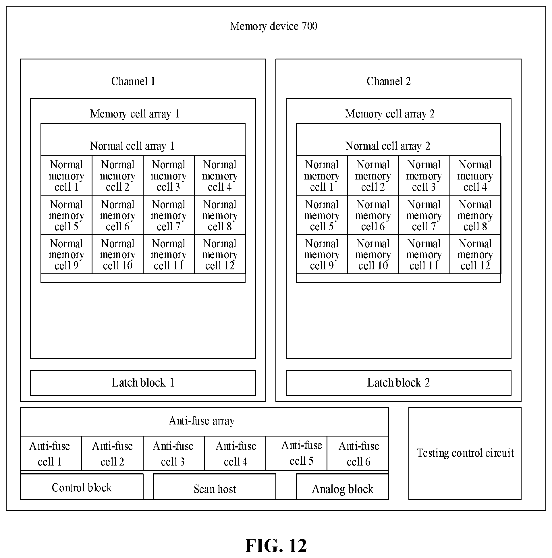 Patent US11854640 Figure 12 – Memory device, testing method and using method thereof, and memory system